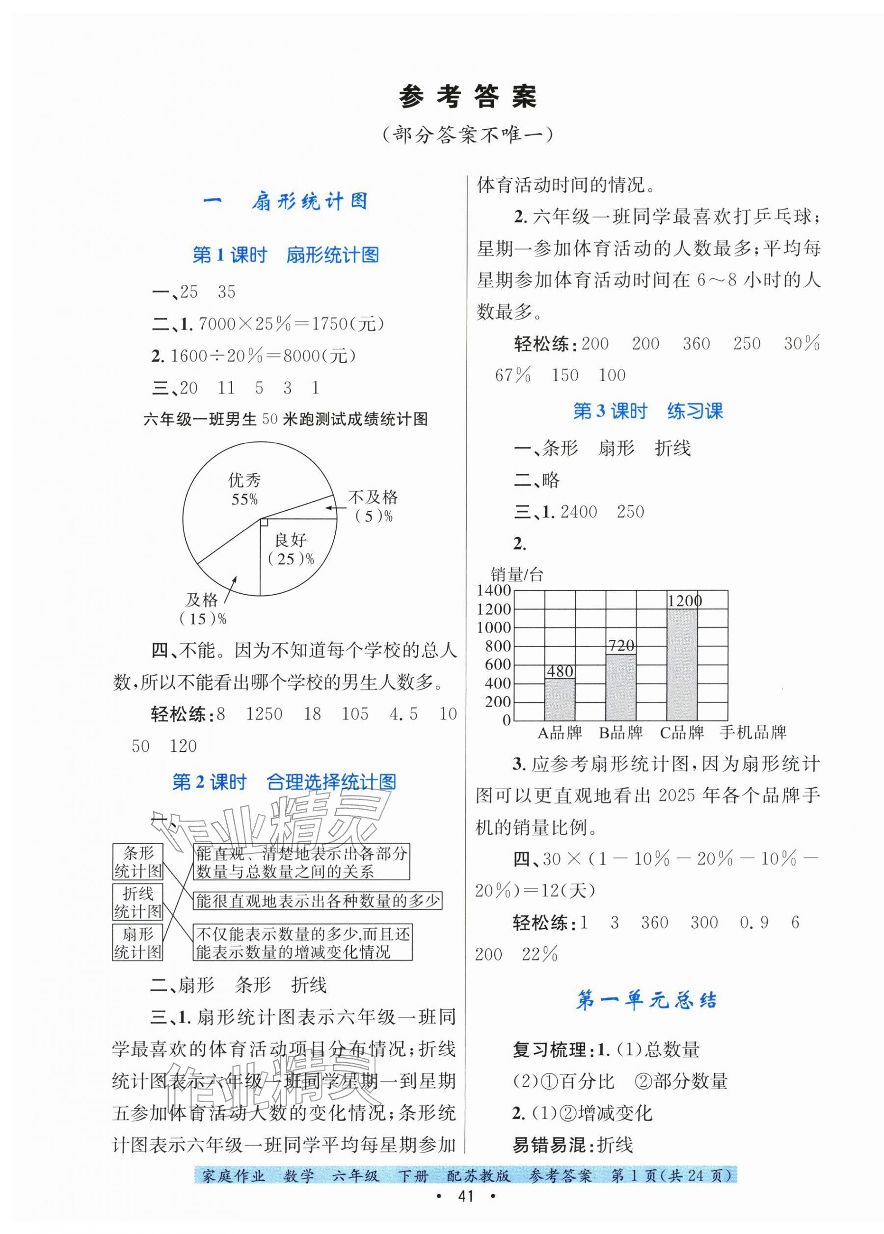 2026年家庭作业六年级数学下册苏教版&nbsp;第1页