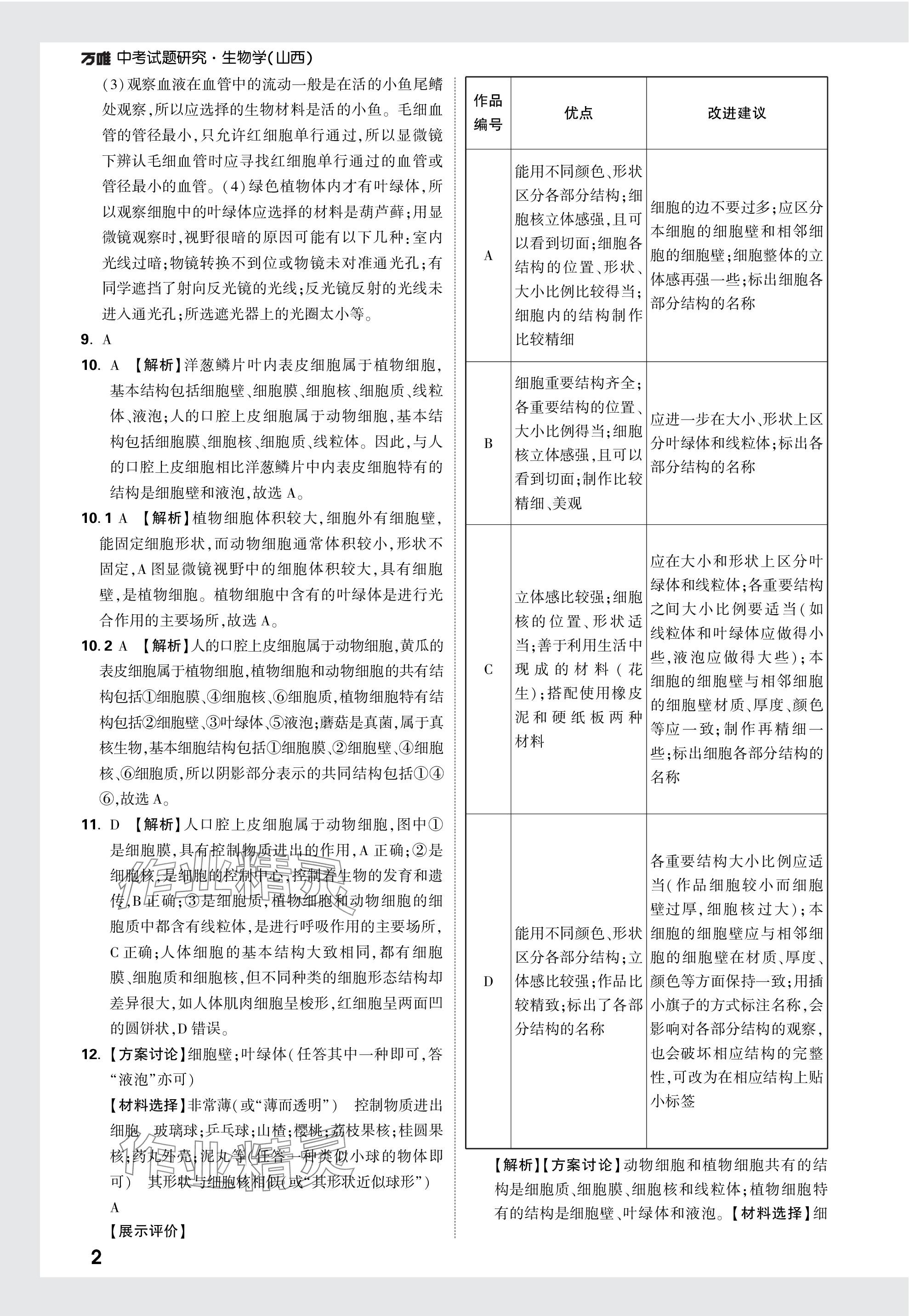 2024年萬唯中考試題研究生物山西專版 參考答案第2頁