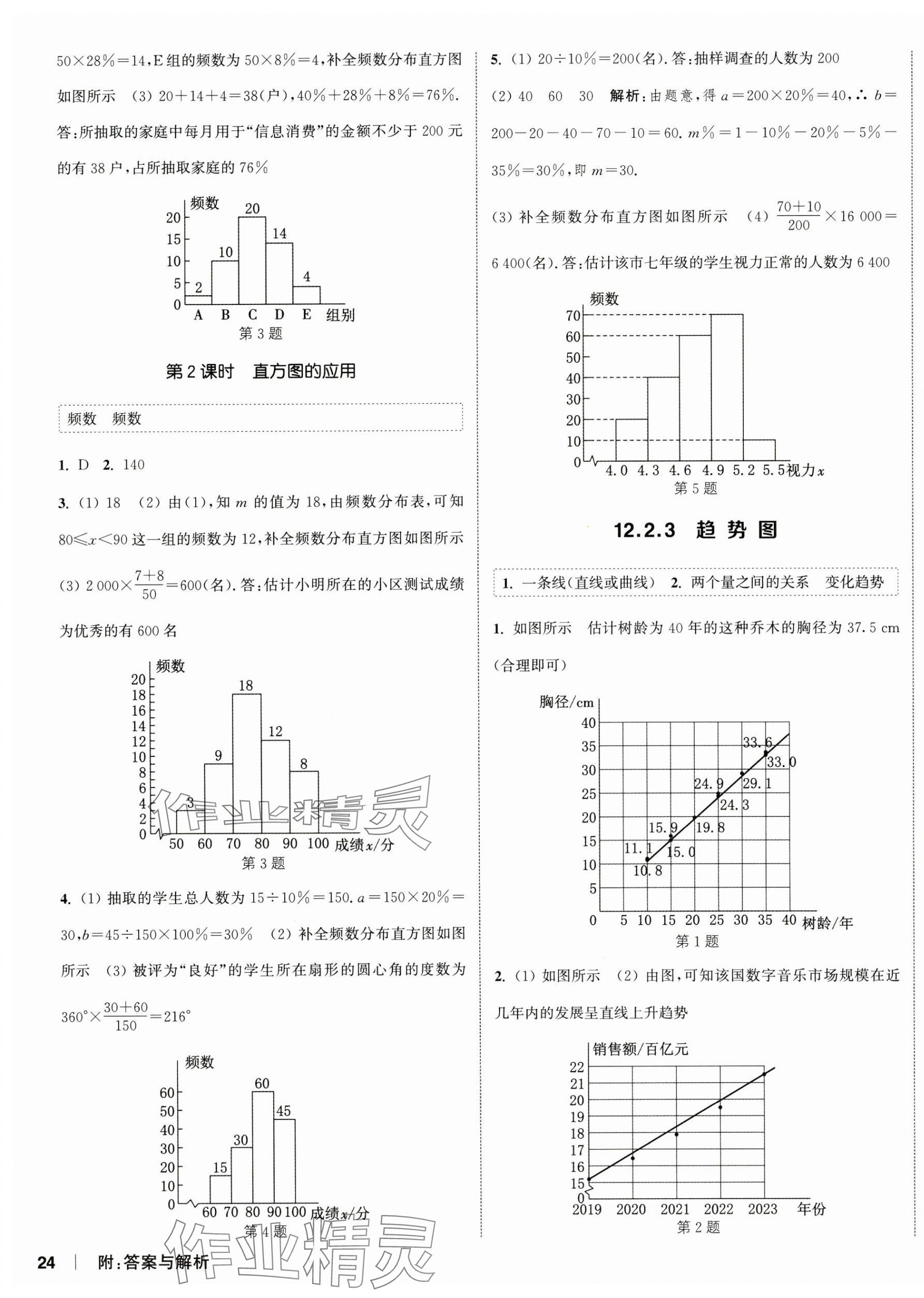 2025年通城學(xué)典課時(shí)作業(yè)本七年級(jí)數(shù)學(xué)下冊(cè)人教版山西專版 第7頁(yè)
