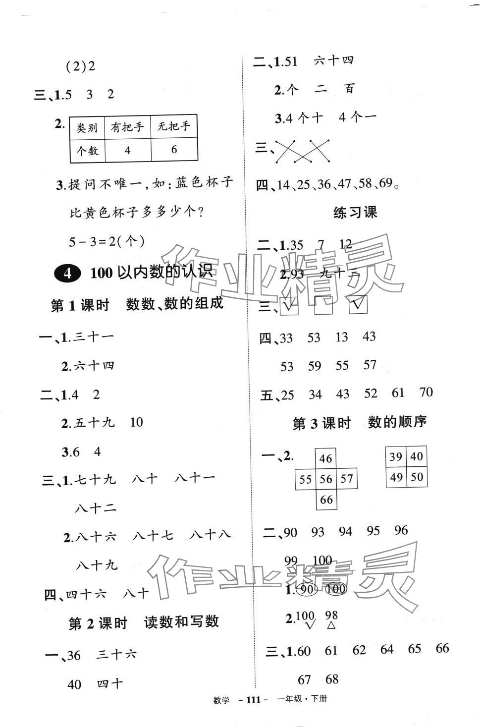 2024年状元成才路创优作业100分一年级数学下册人教版 第5页