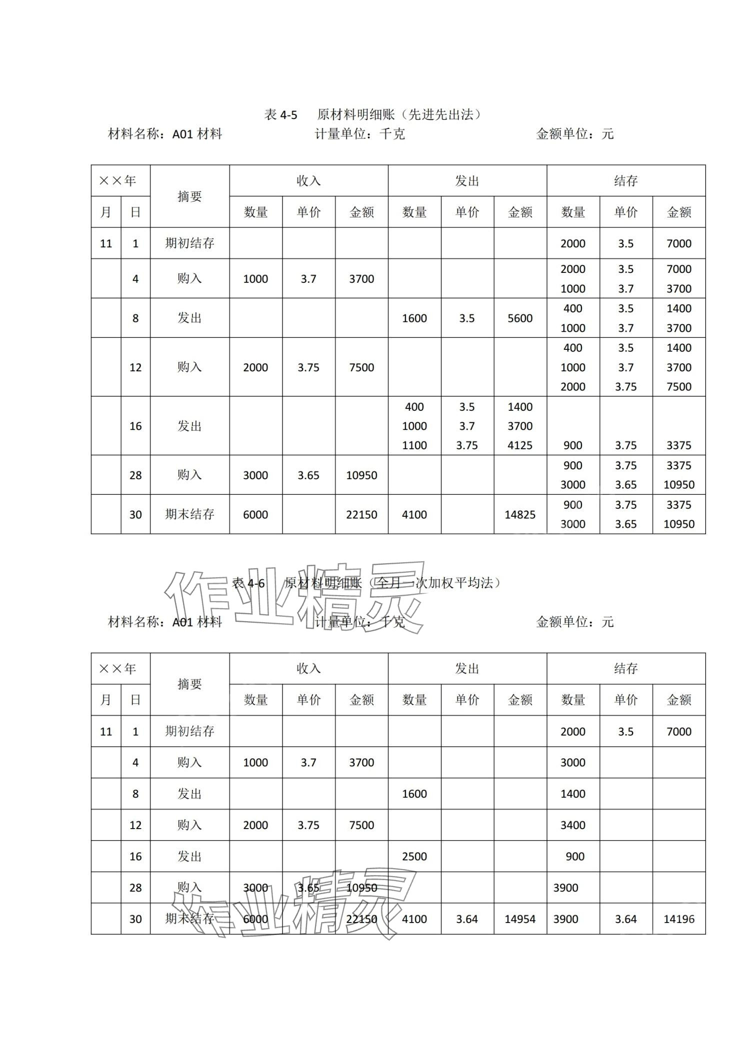2024年企業(yè)財務(wù)會計同步訓練中職專業(yè)課&nbsp;第12頁