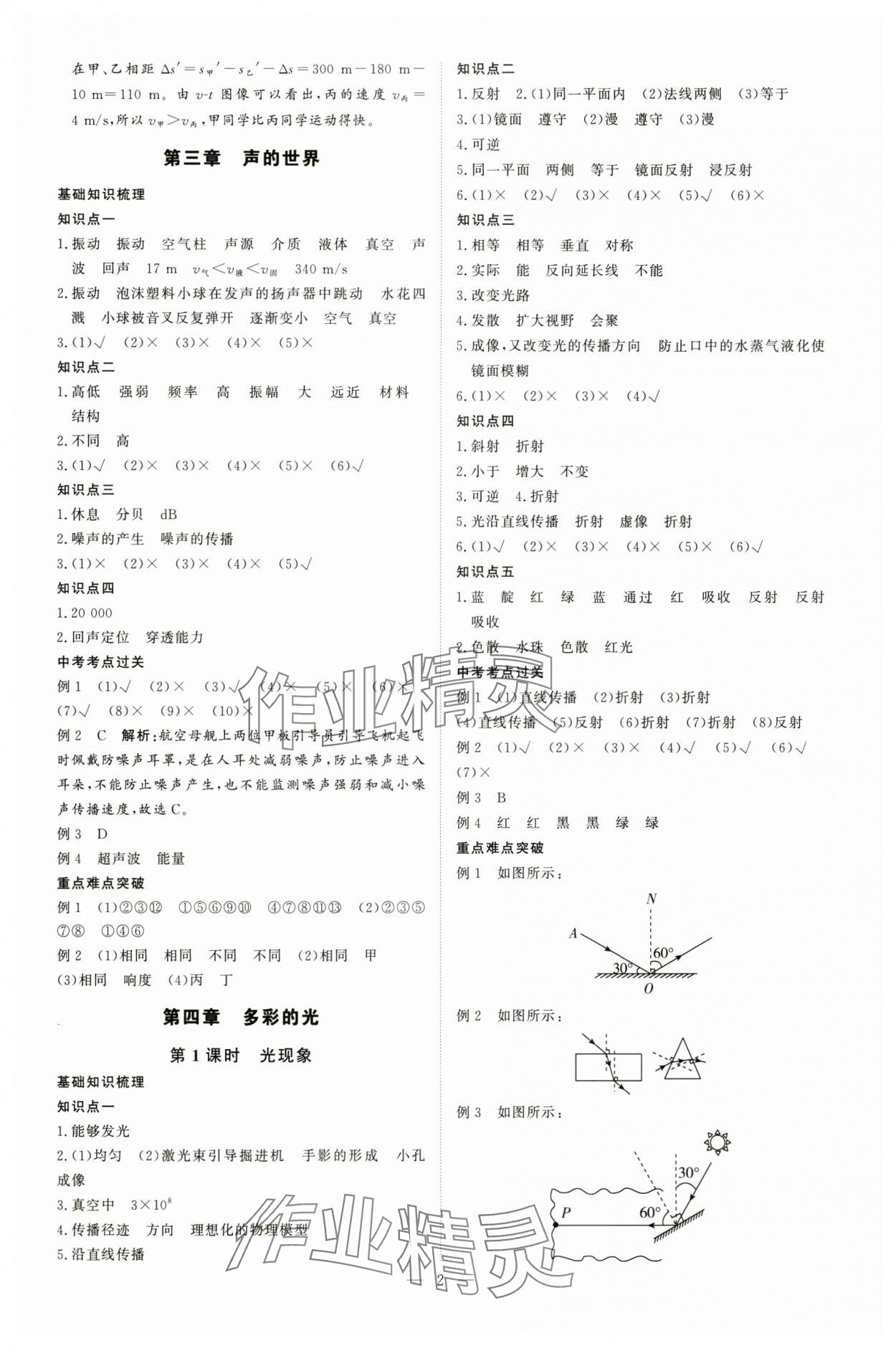 2025年高效備考物理 第2頁
