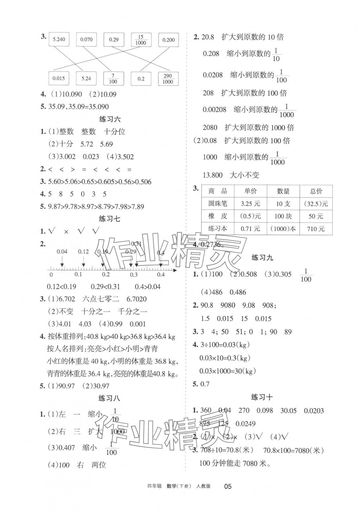 2024年學(xué)習(xí)之友四年級數(shù)學(xué)下冊人教版 參考答案第5頁