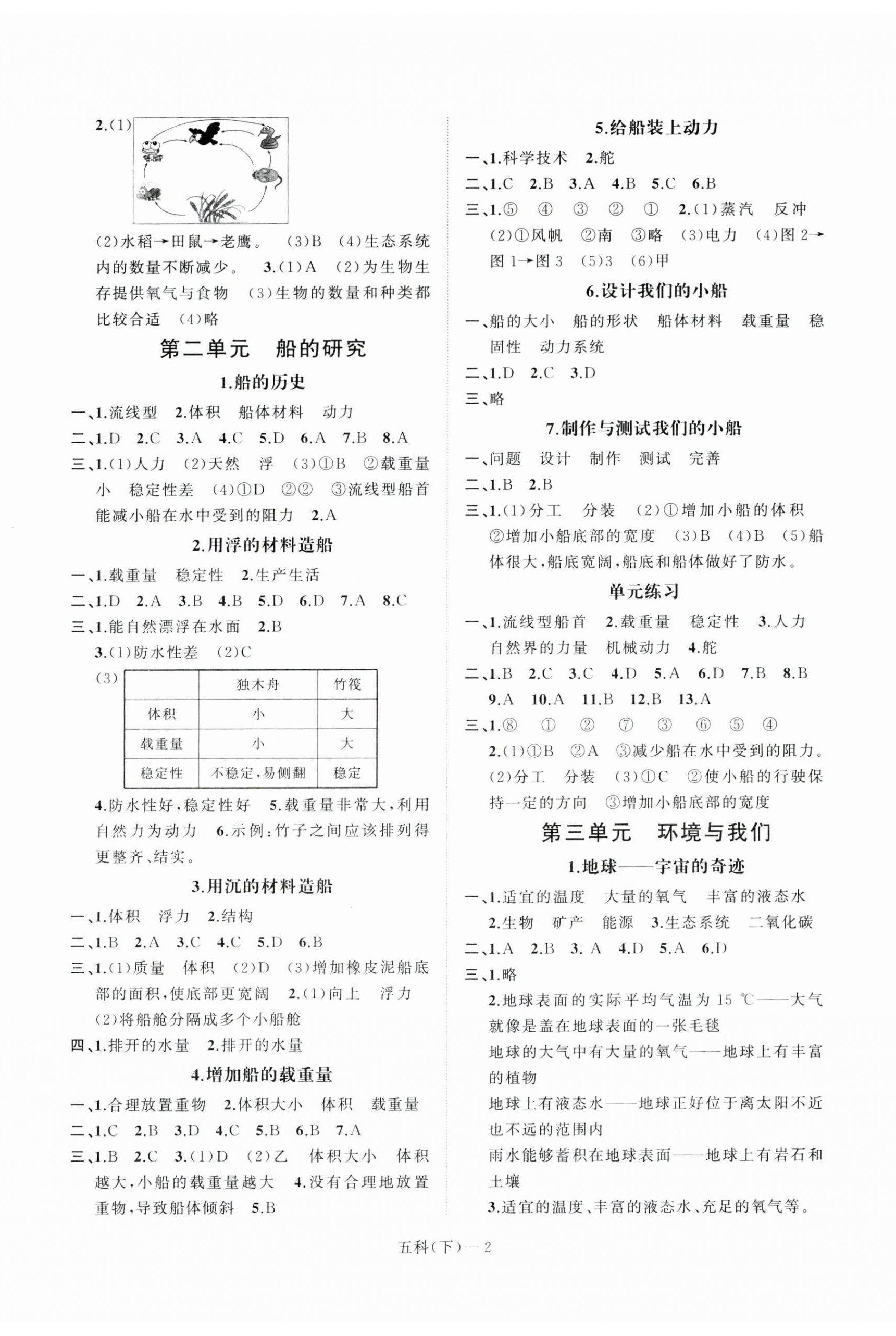 2024年小學(xué)學(xué)習(xí)好幫手五年級科學(xué)下冊教科版 第2頁