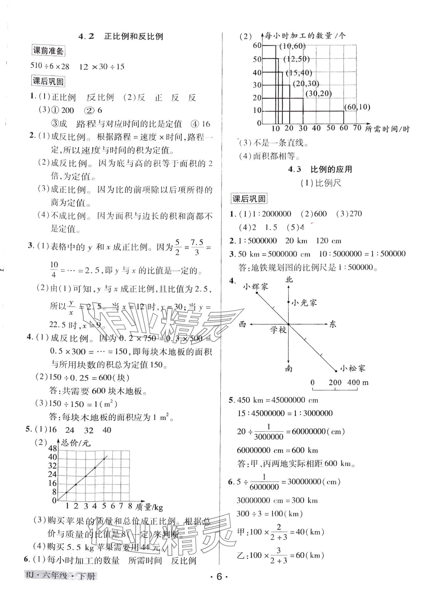 2024年教學大典 六年級數(shù)學下冊人教版 第6頁