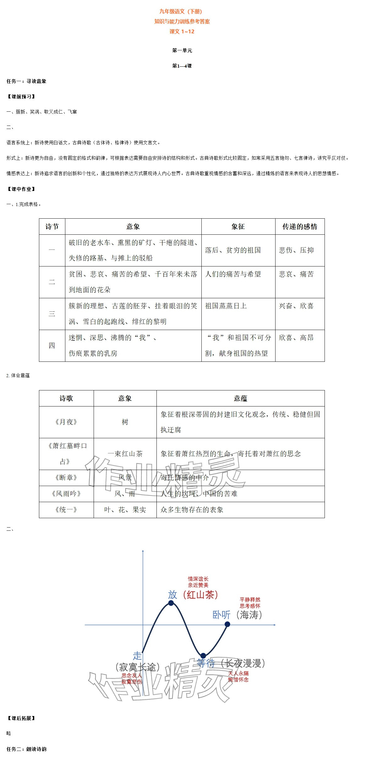 2026年知识与能力训练九年级语文下册人教版&nbsp;参考答案第1页