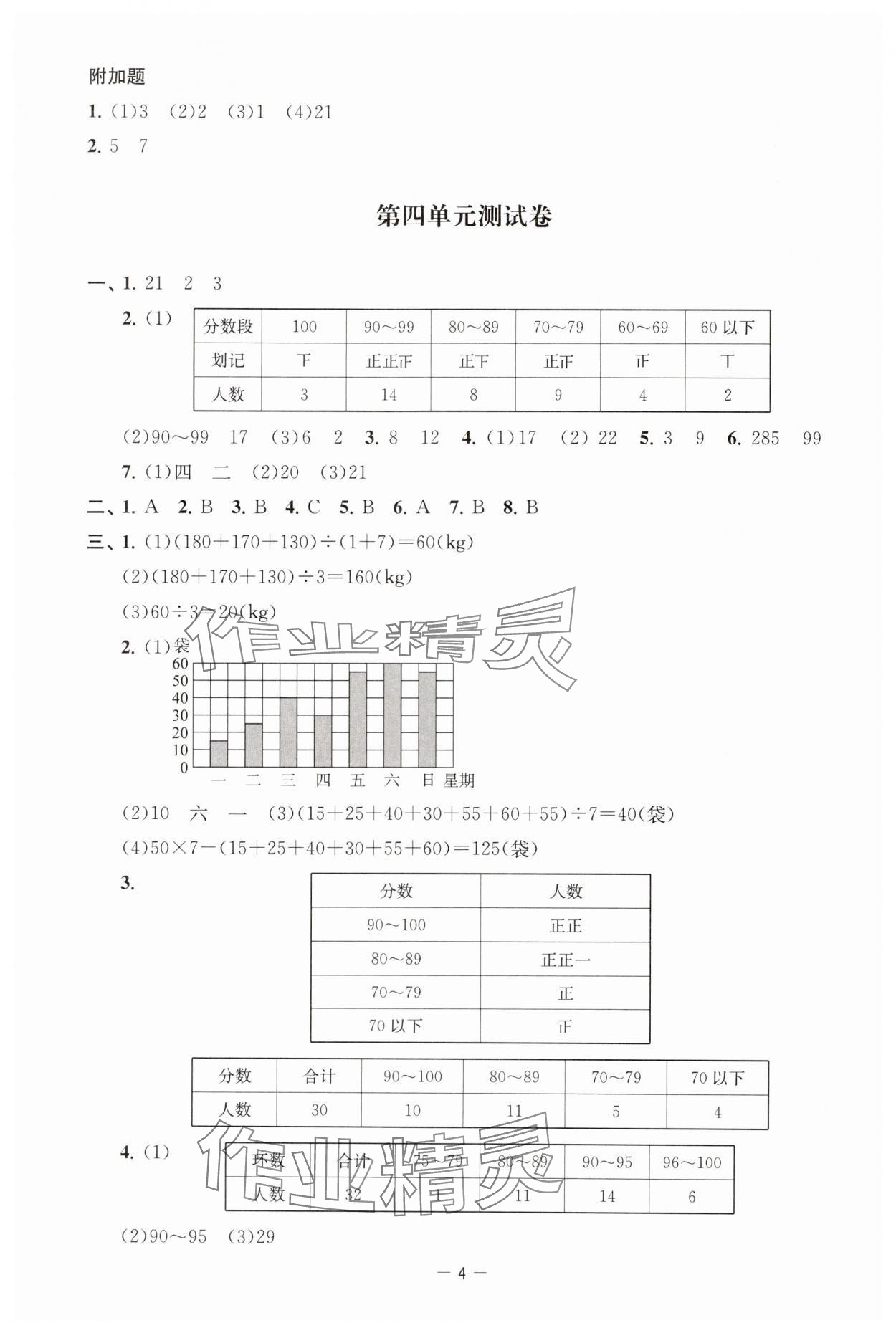 2024年通關(guān)提優(yōu)全能檢測卷四年級數(shù)學(xué)上冊蘇教版 第4頁