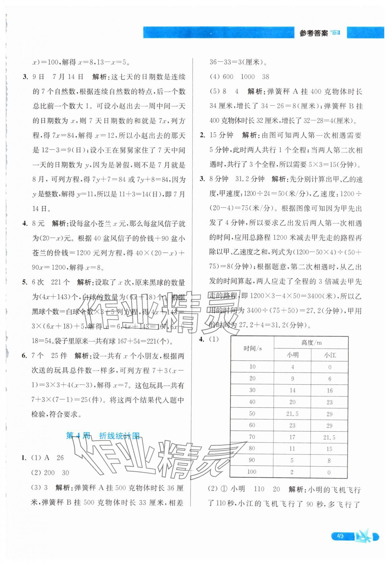 2025年超能学典小学数学附加题提优能手五年级下册苏教版 参考答案第3页