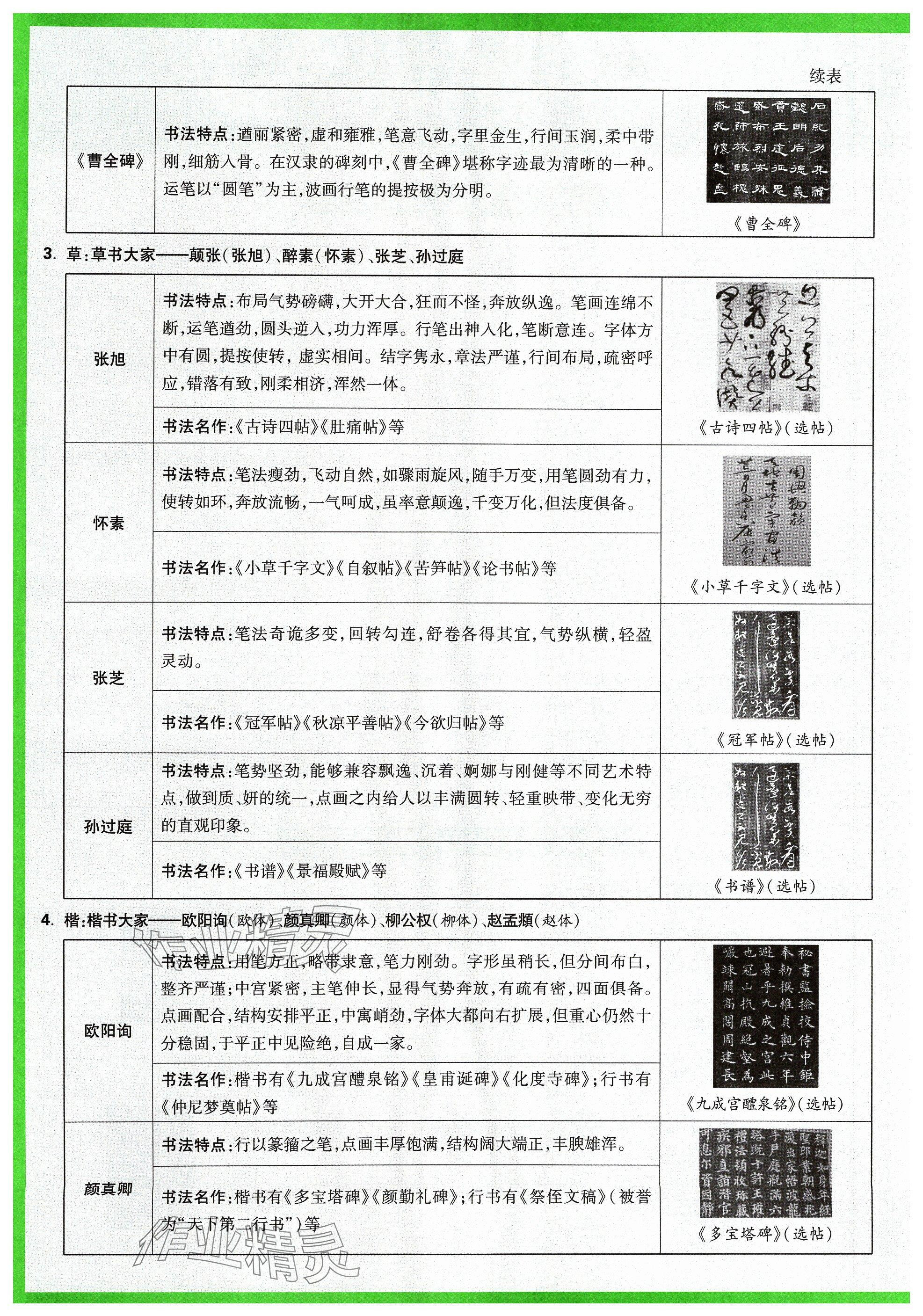 2024年萬唯中考試題研究語文山西專版 參考答案第6頁