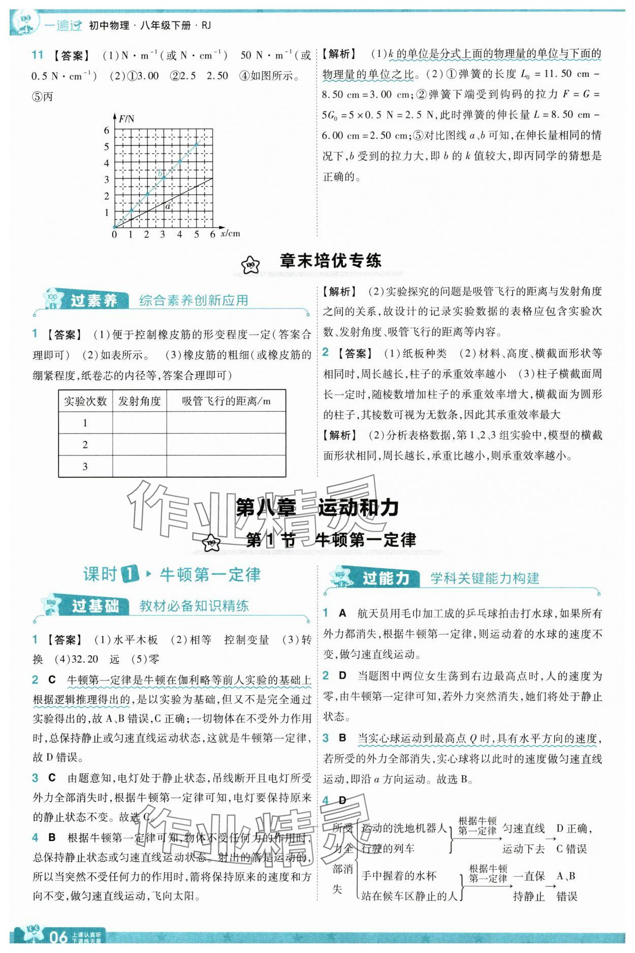 2025年一遍过八年级物理下册人教版 参考答案第6页