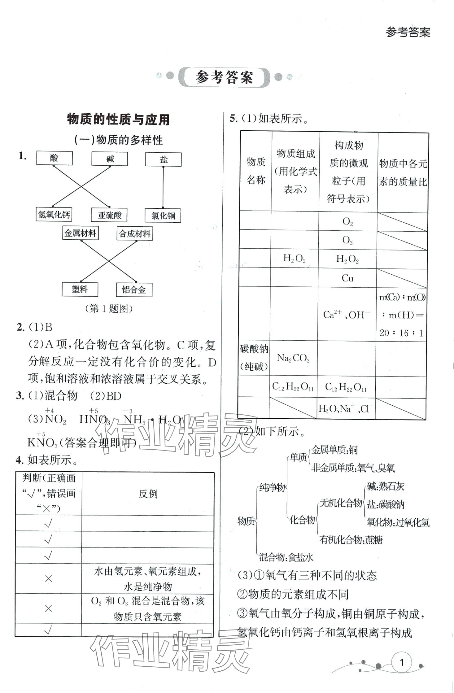 2024年中考沖刺化學(xué)專題探究復(fù)習(xí)大連專版 第1頁(yè)