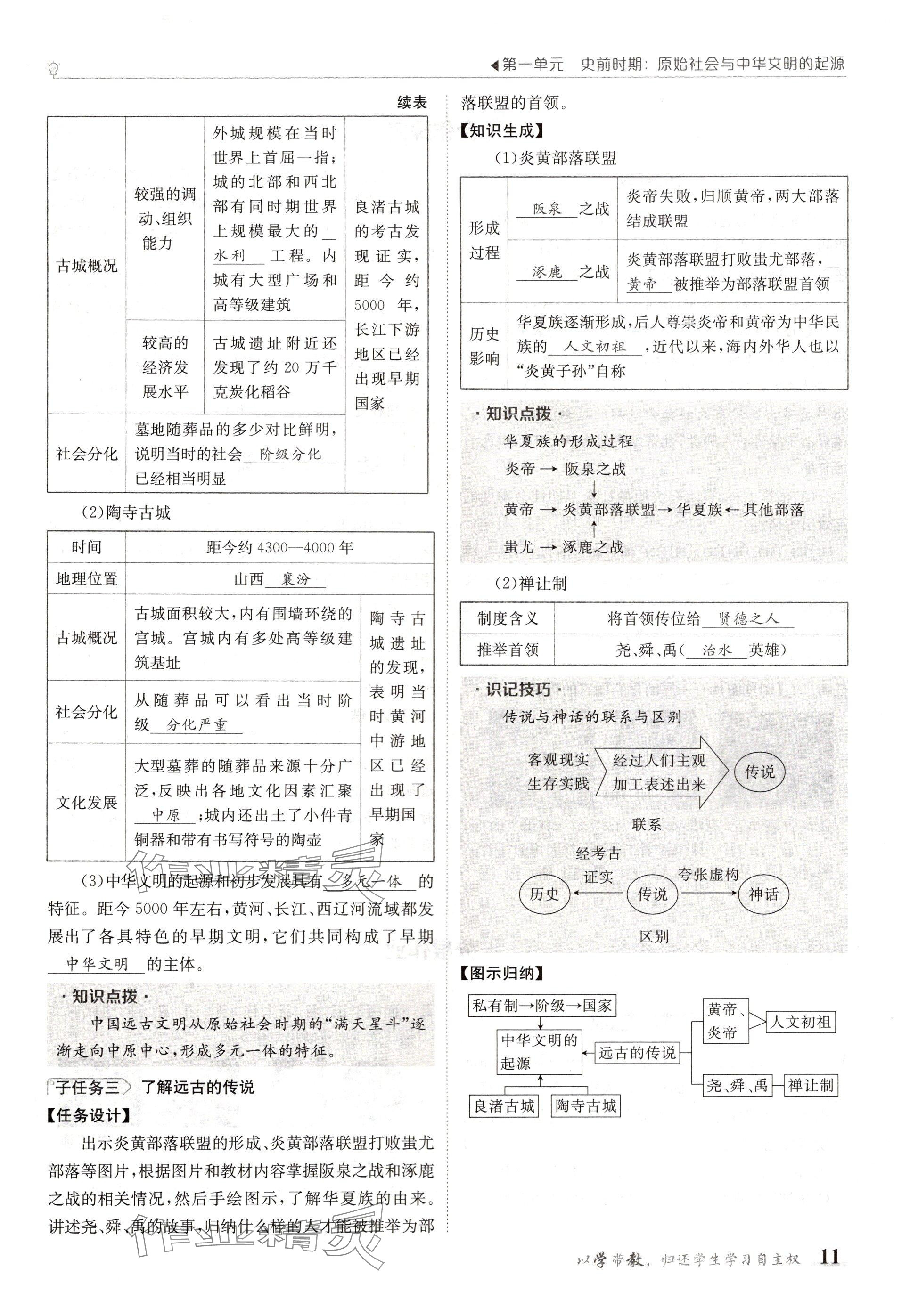 2024年金太阳导学案七年级历史上册人教版 参考答案第11页