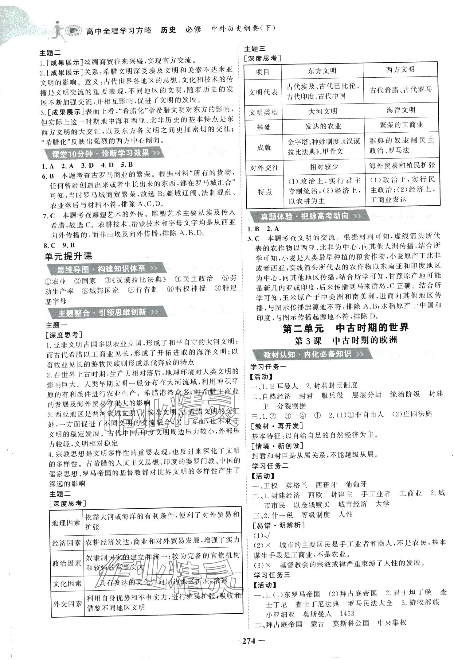 2024年世紀(jì)金榜高中全程學(xué)習(xí)方略高中歷史必修下冊人教版 第2頁