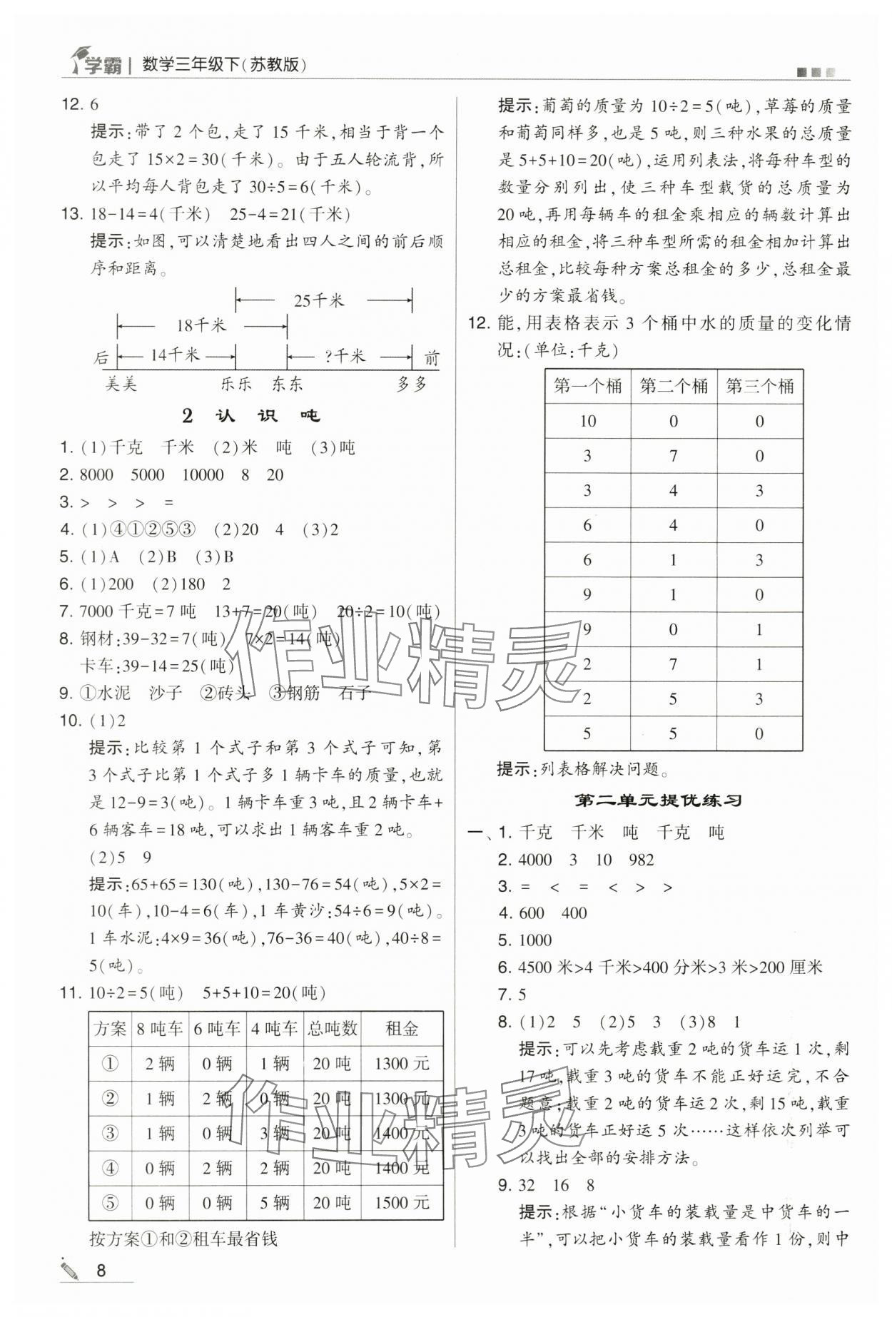 2024年喬木圖書學(xué)霸三年級數(shù)學(xué)下冊蘇教版 第8頁