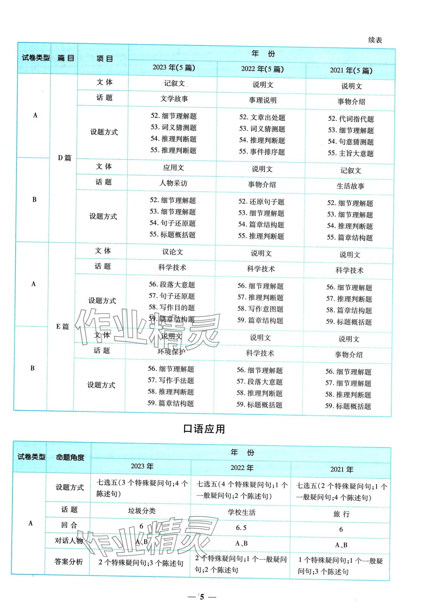 2024年中考金卷中考試題精編英語(yǔ)重慶專版 第9頁(yè)