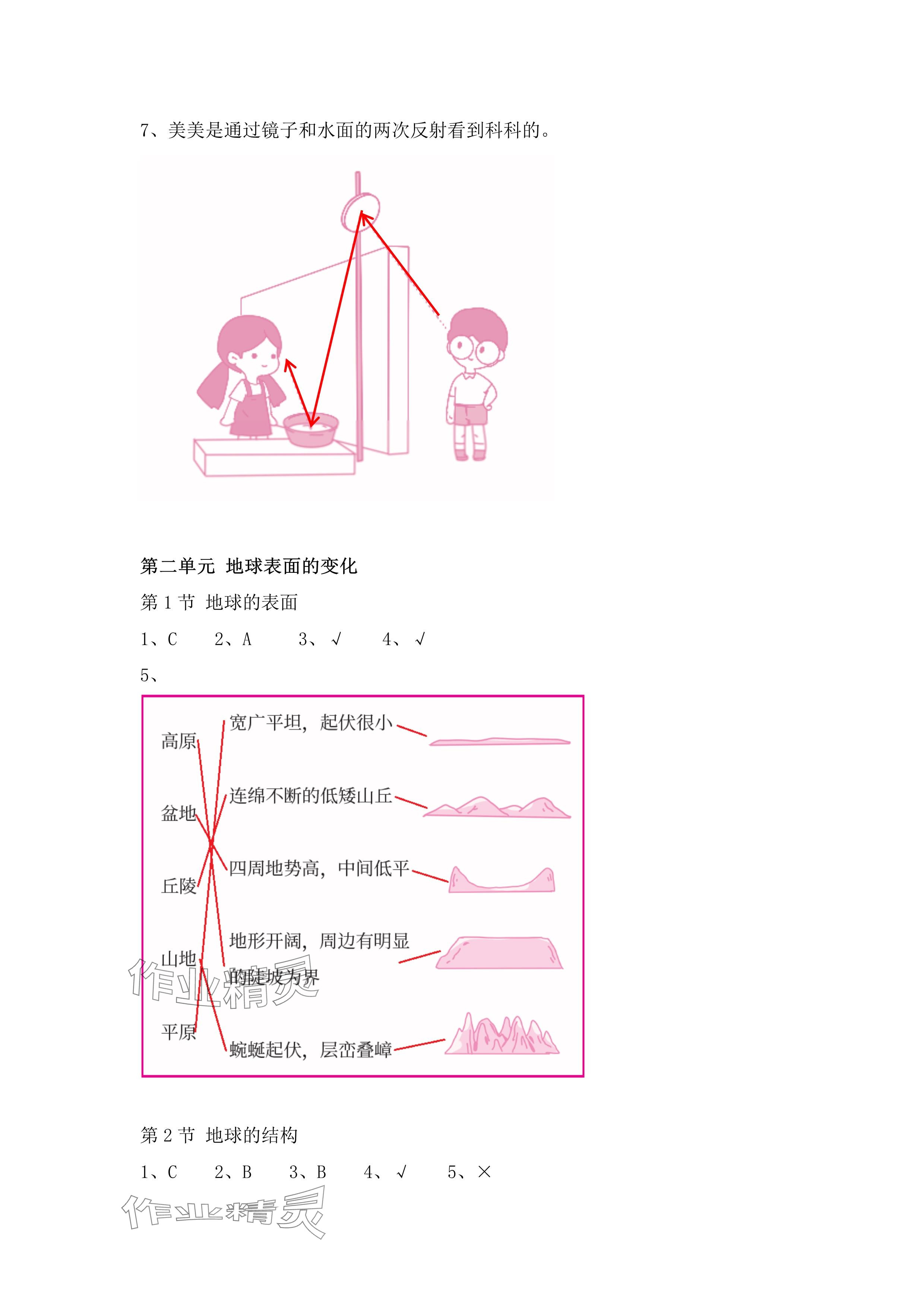 2024年科學課課練五年級上冊教科版 參考答案第3頁