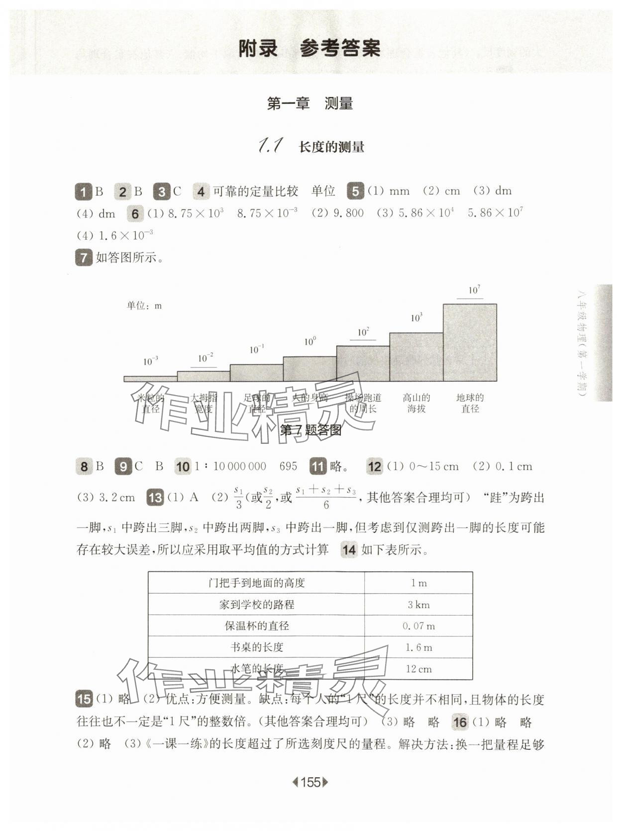 2024年华东师大版一课一练八年级物理上册沪教版五四制 第1页