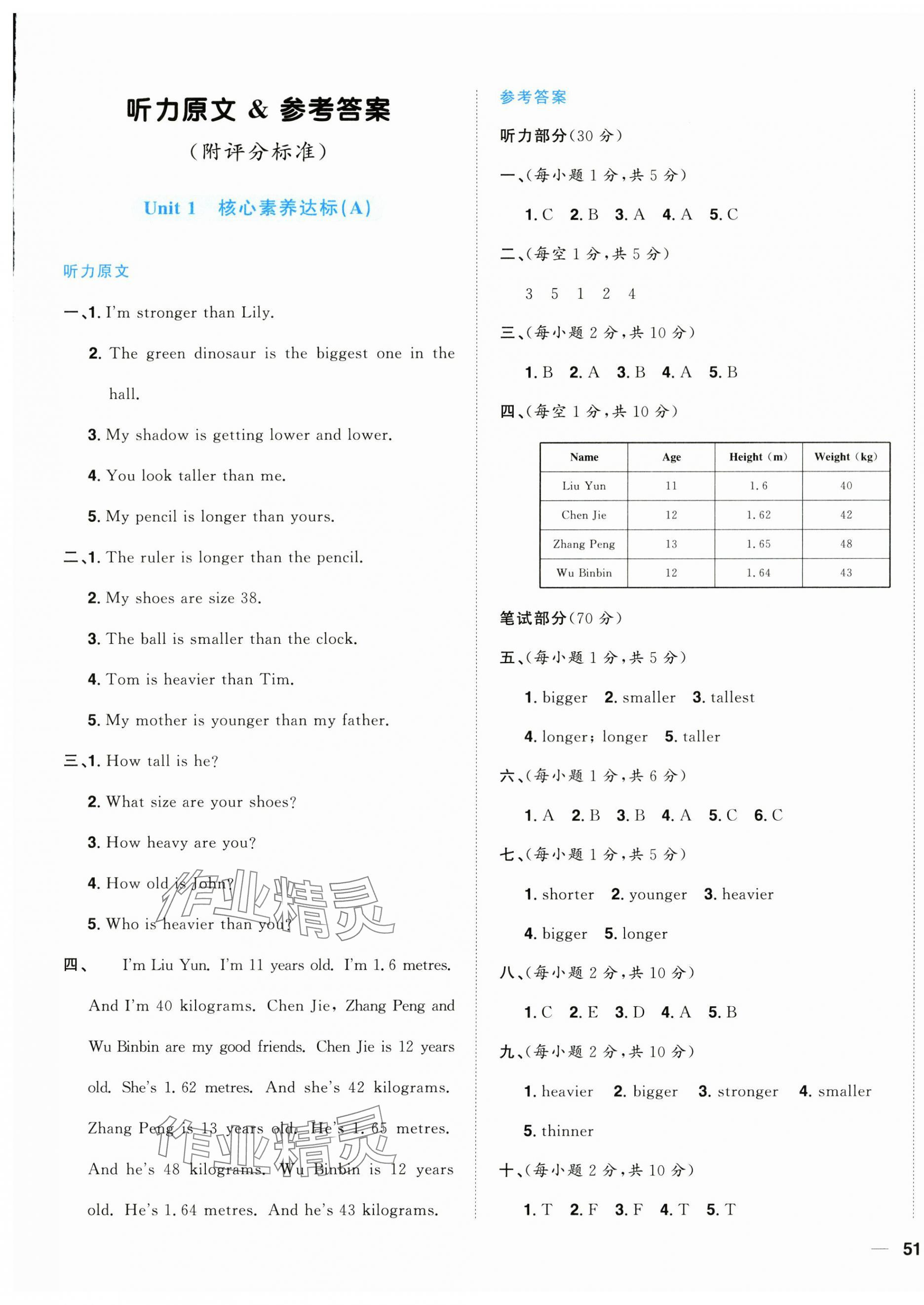 2025年陽光同學(xué)一線名師全優(yōu)好卷六年級(jí)英語下冊(cè)人教PEP版 第1頁