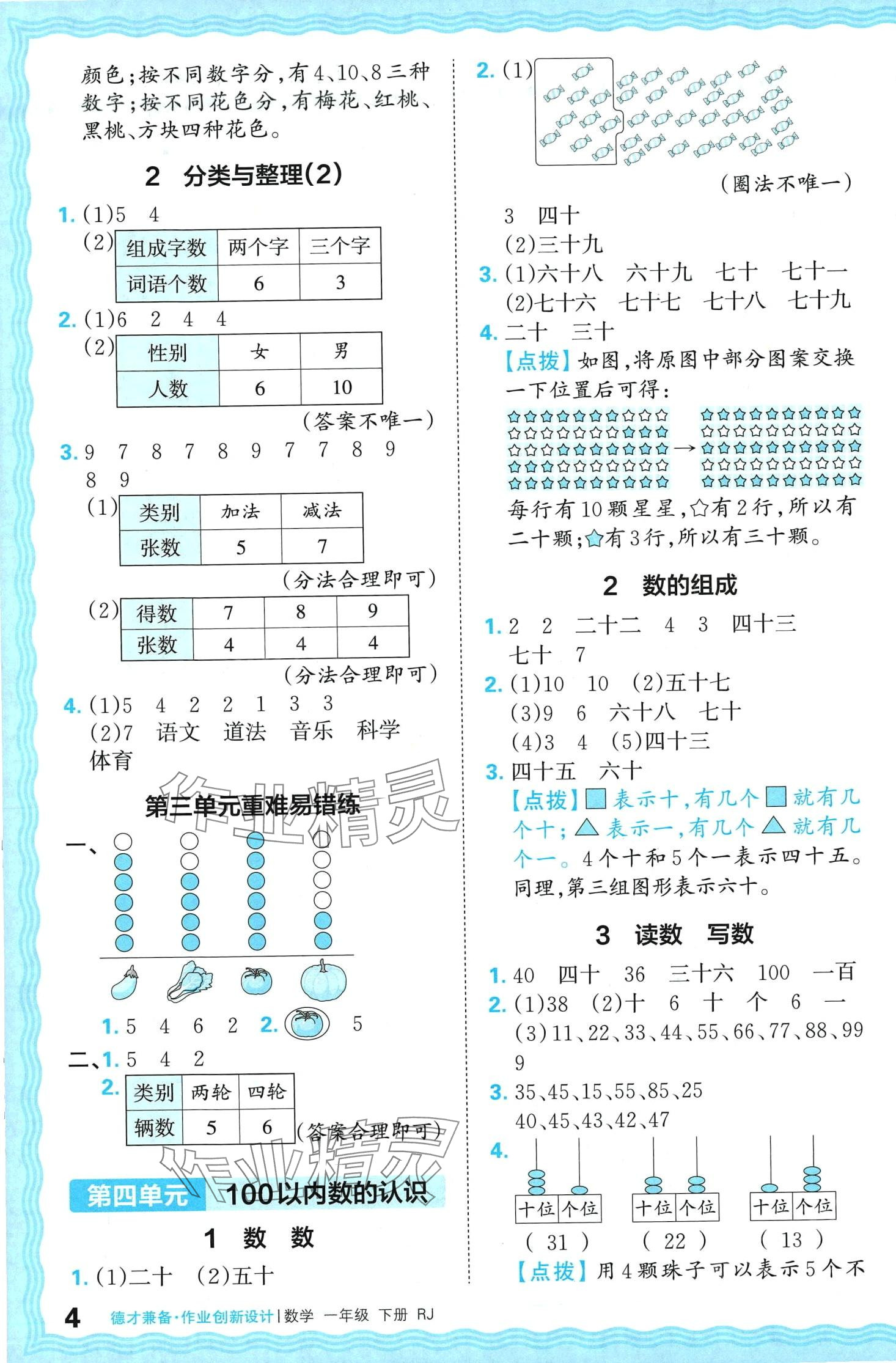 2024年王朝霞德才兼?zhèn)渥鳂I(yè)創(chuàng)新設(shè)計(jì)一年級(jí)數(shù)學(xué)下冊(cè)人教版 第4頁(yè)