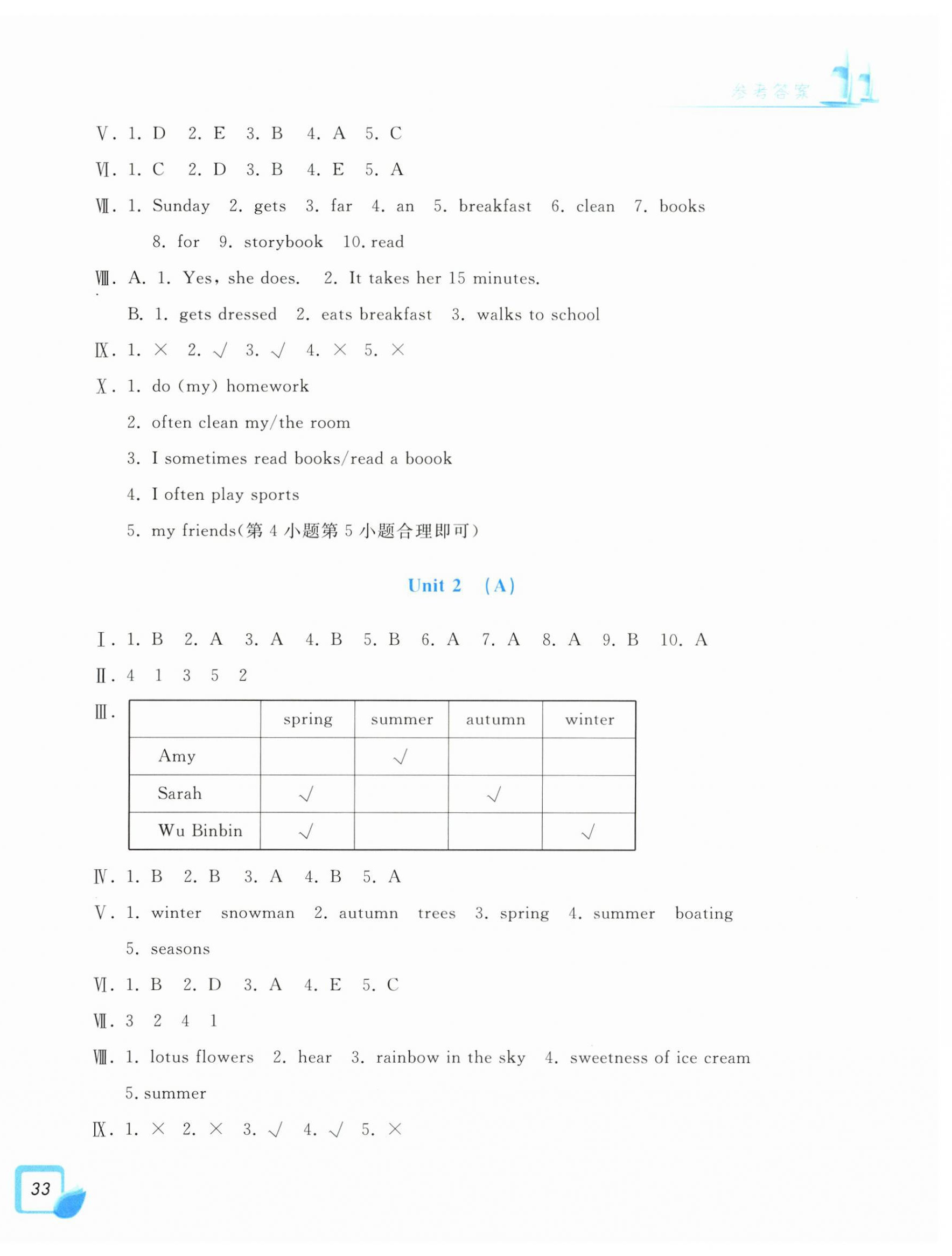 2025年学力测评小学生单元测试卷五年级英语下册人教版 第2页