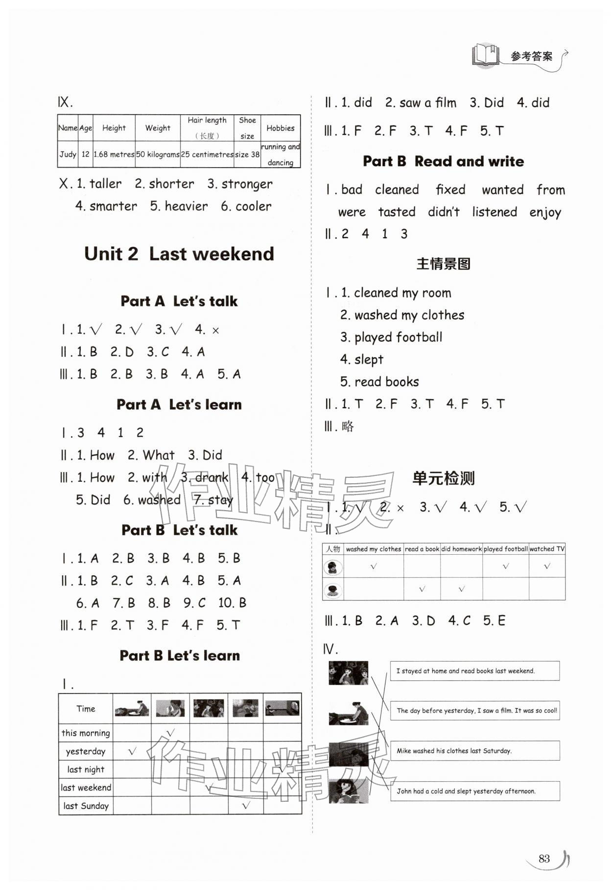 2026年同步练习册山东科学技术出版社六年级英语下册人教版&nbsp;参考答案第14页