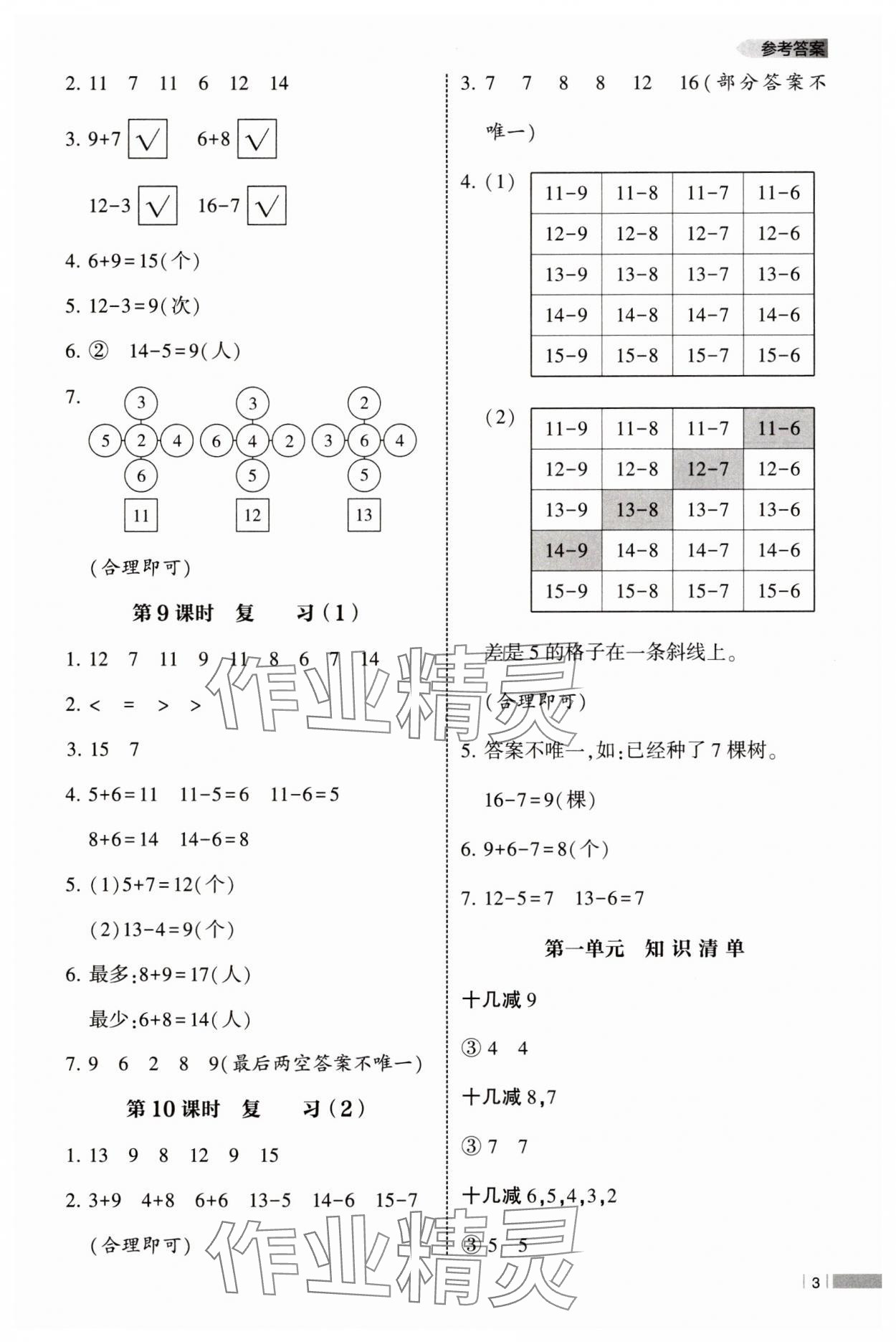 2025年经纶学典课时作业一年级数学下册苏教版 第3页