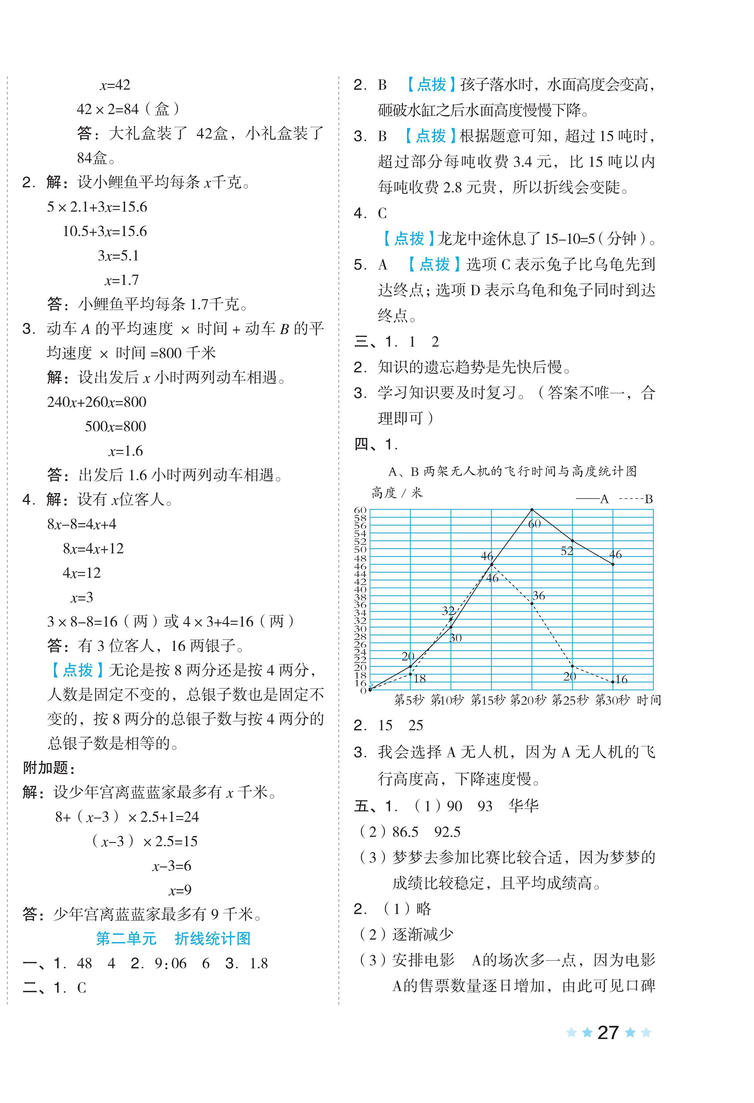 2024年好卷五年級數(shù)學(xué)下冊蘇教版 第2頁