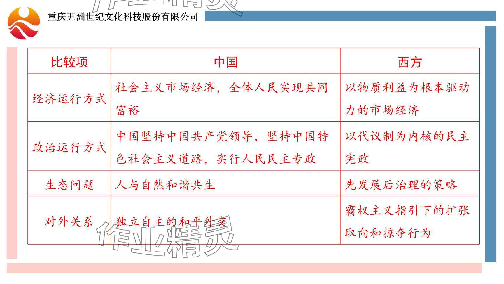 2024年重慶市中考試題分析與復(fù)習(xí)指導(dǎo)歷史 參考答案第24頁