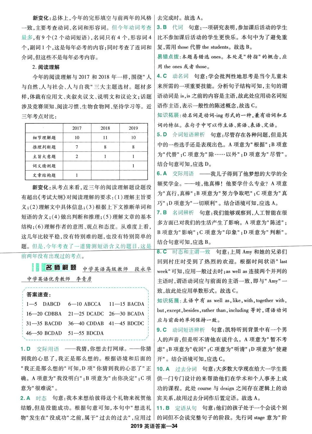 2024年金考卷5年高考試題匯編5真高中英語(yǔ) 第54頁(yè)