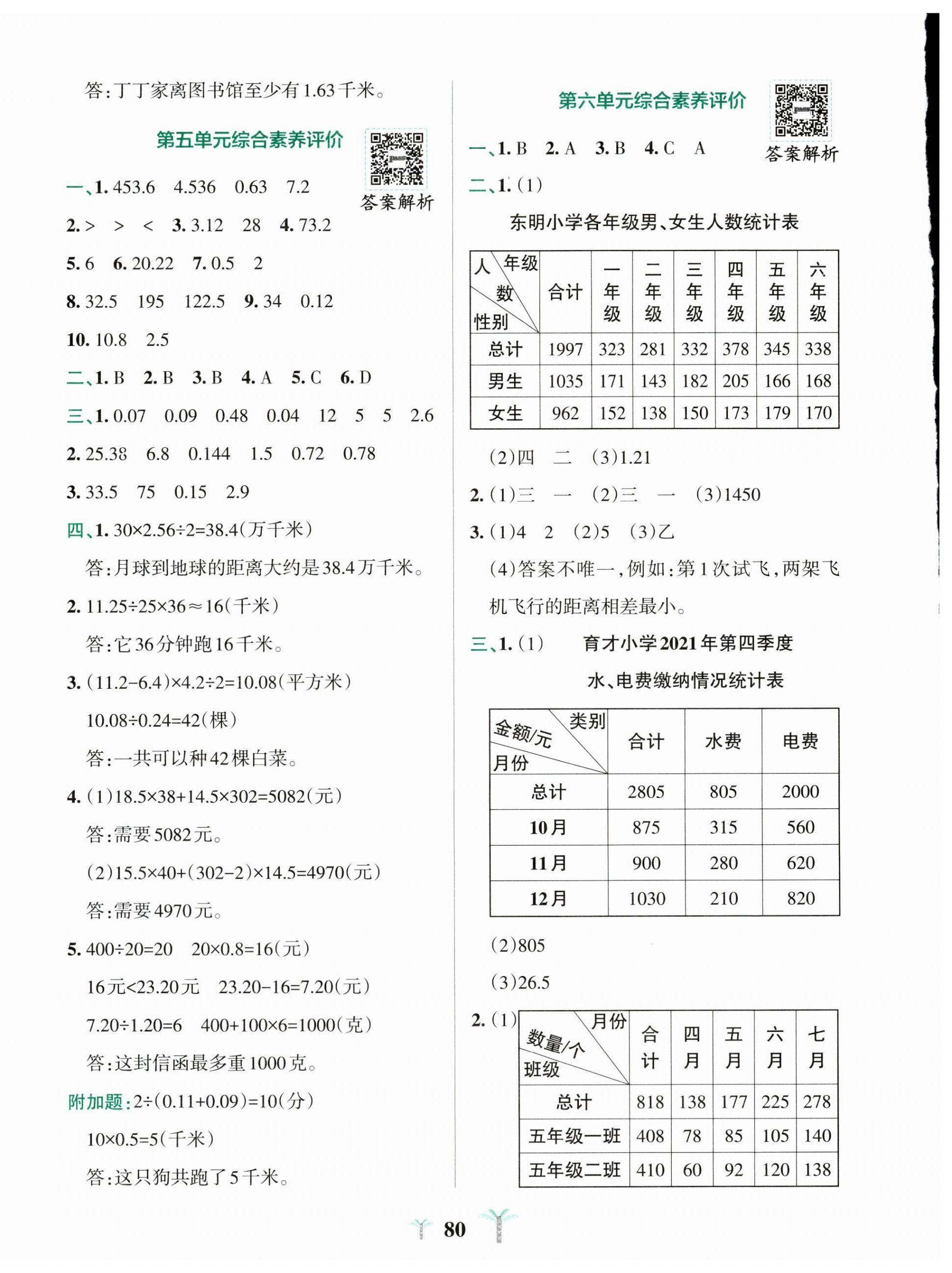 2023年小學(xué)學(xué)霸沖A卷五年級(jí)數(shù)學(xué)上冊(cè)蘇教版 第4頁(yè)