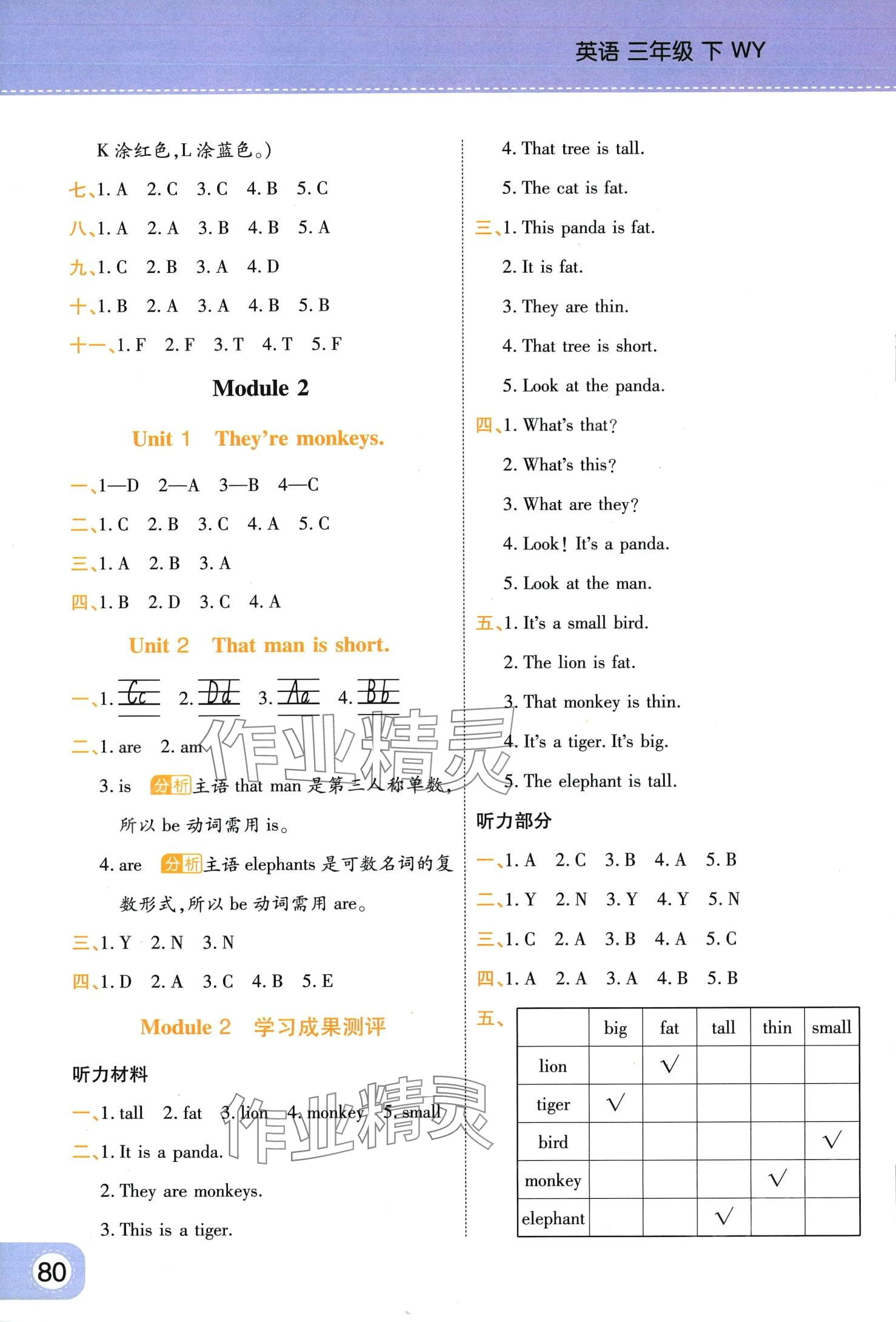 2024年黃岡同步練一日一練三年級英語下冊外研版 參考答案第2頁