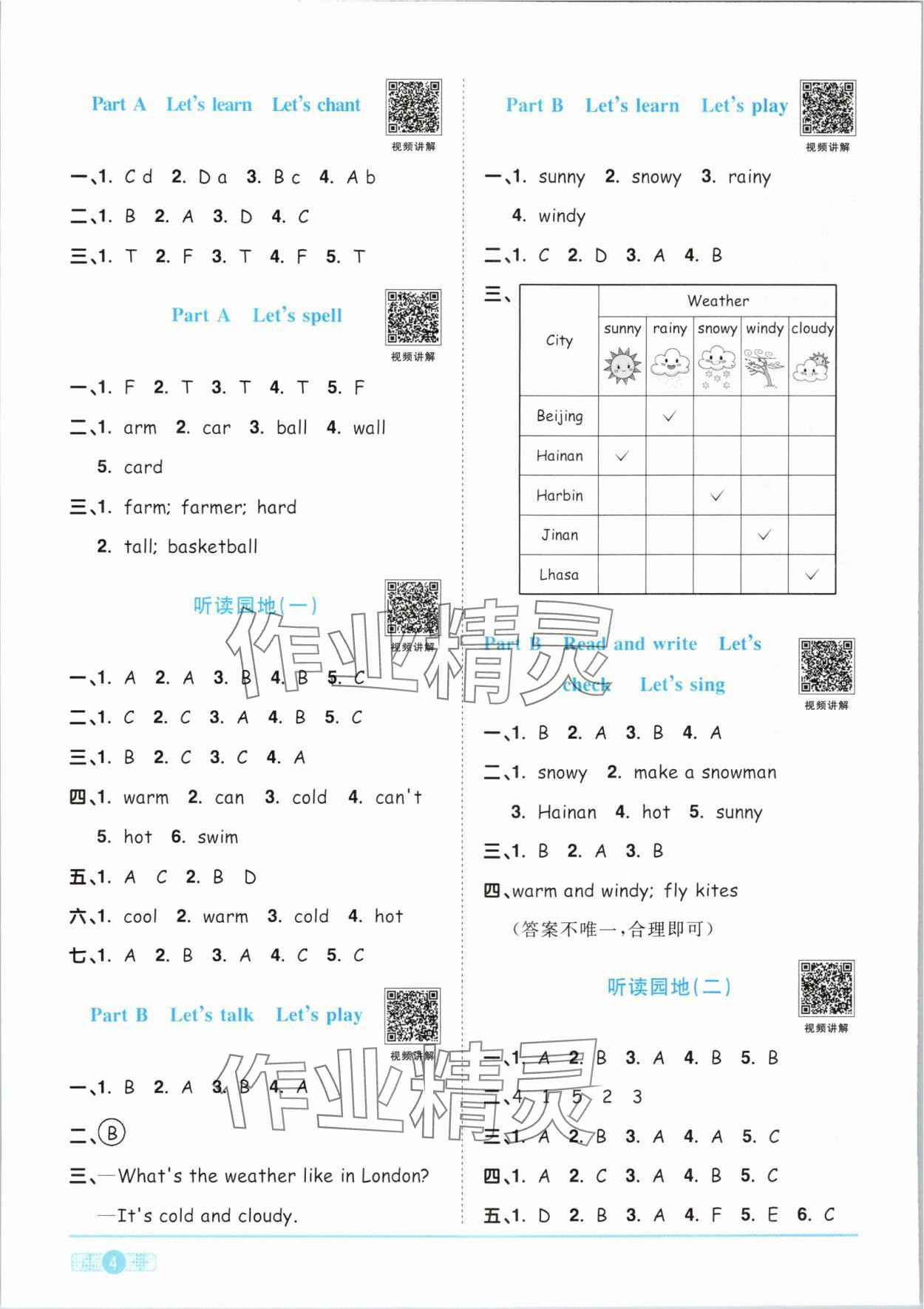 2024年陽(yáng)光同學(xué)課時(shí)優(yōu)化作業(yè)四年級(jí)英語(yǔ)下冊(cè)人教PEP版 參考答案第4頁(yè)