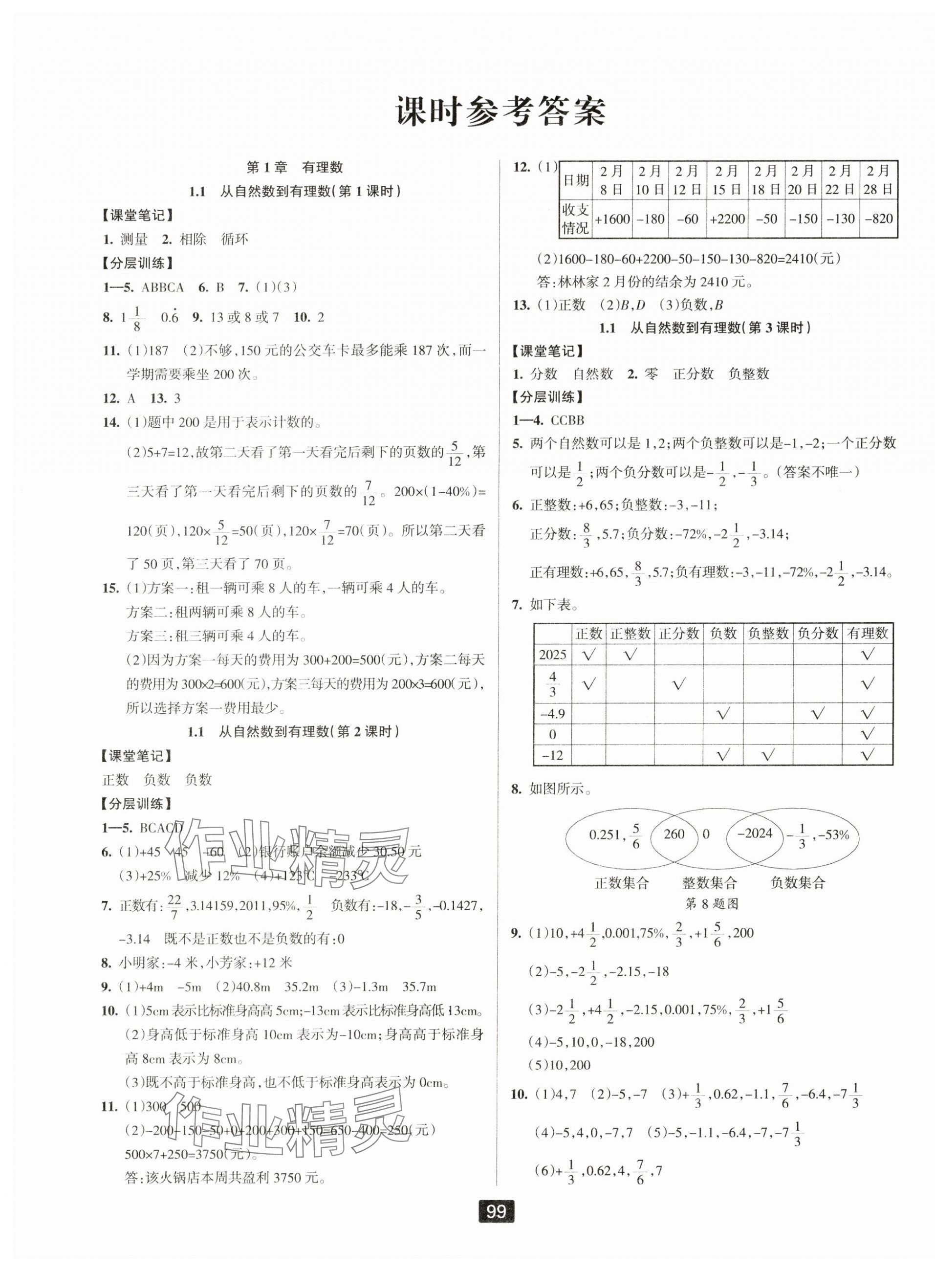 2024年勵耘書業(yè)勵耘新同步七年級數學上冊浙教版 第1頁