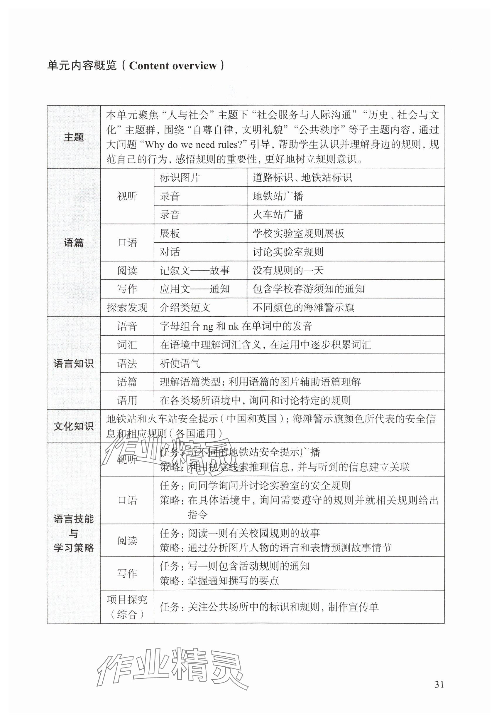 2025年教材課本六年級英語下冊滬教版五四制 參考答案第28頁