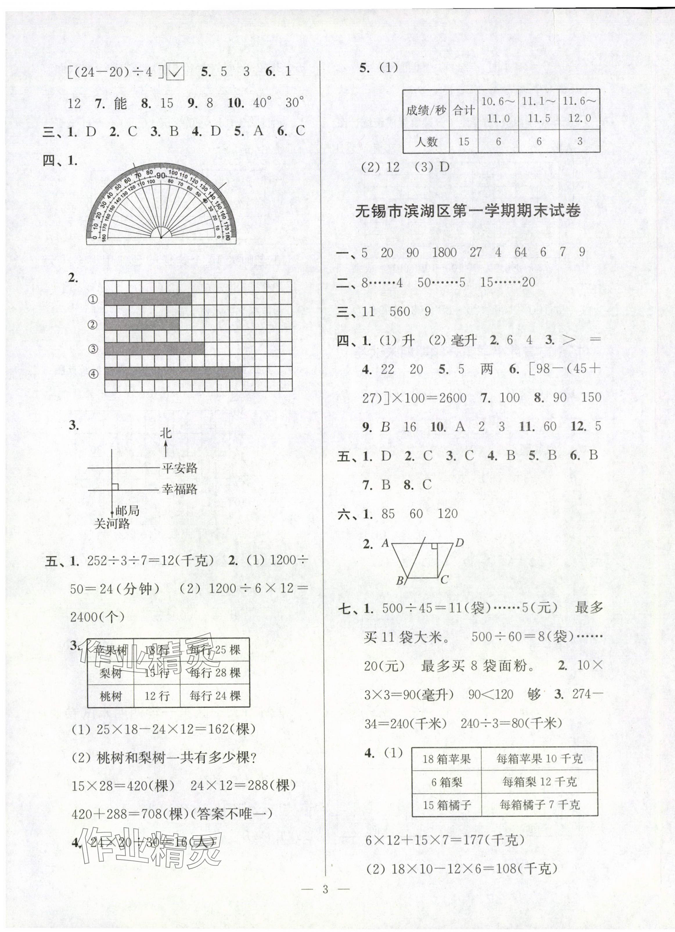 2024年超能學(xué)典各地期末試卷精選四年級(jí)數(shù)學(xué)上冊(cè)蘇教版 第3頁