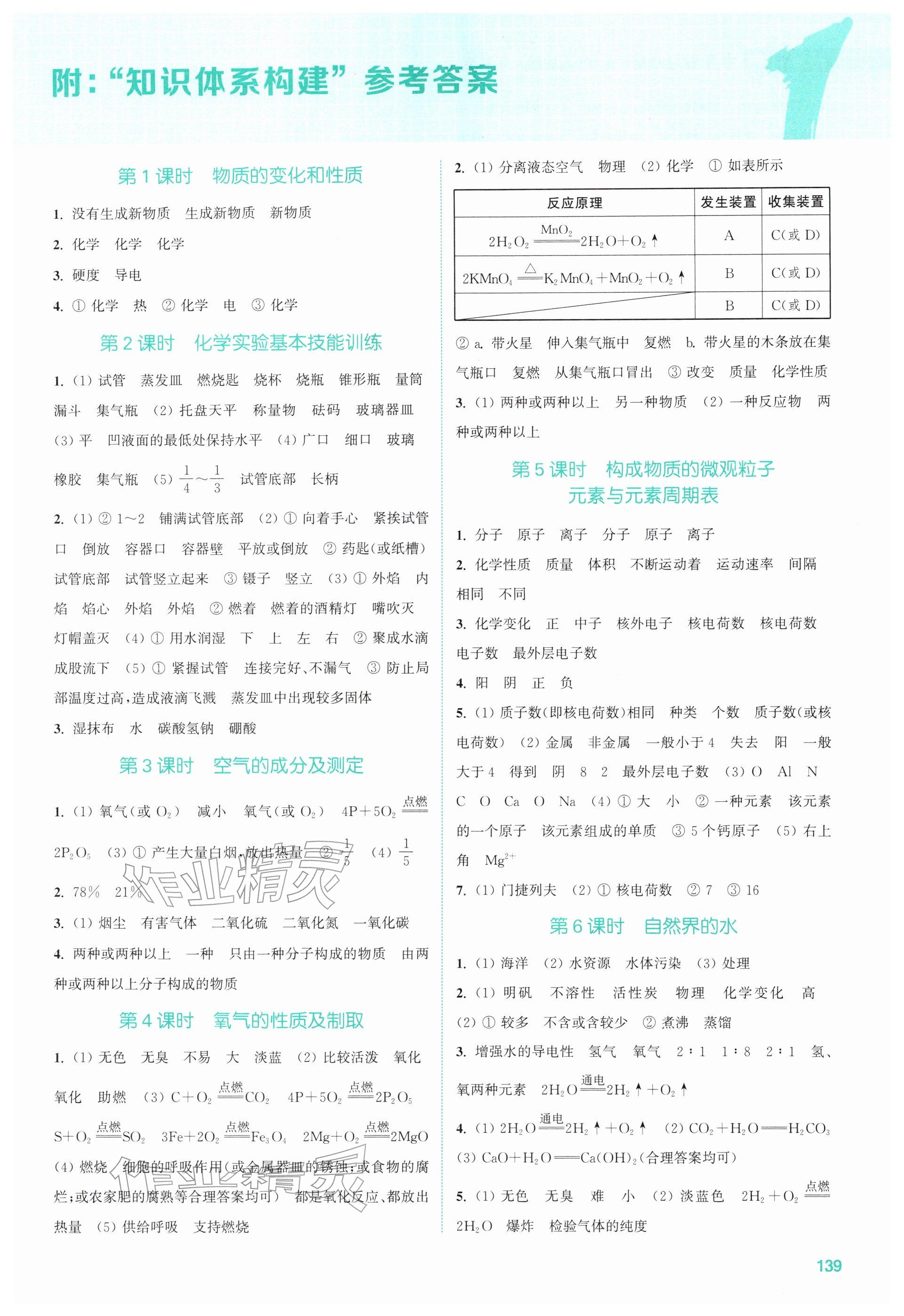 2026年通城1典中考复习方略化学人教版江苏专用 第1页