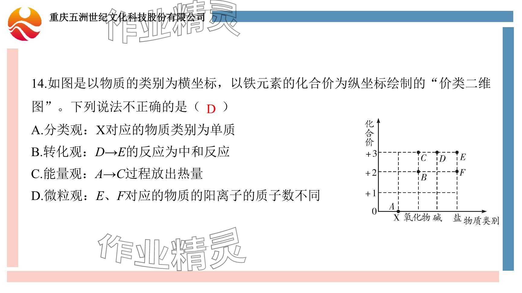 2024年重慶市中考試題分析與復(fù)習(xí)指導(dǎo)化學(xué) 參考答案第49頁(yè)