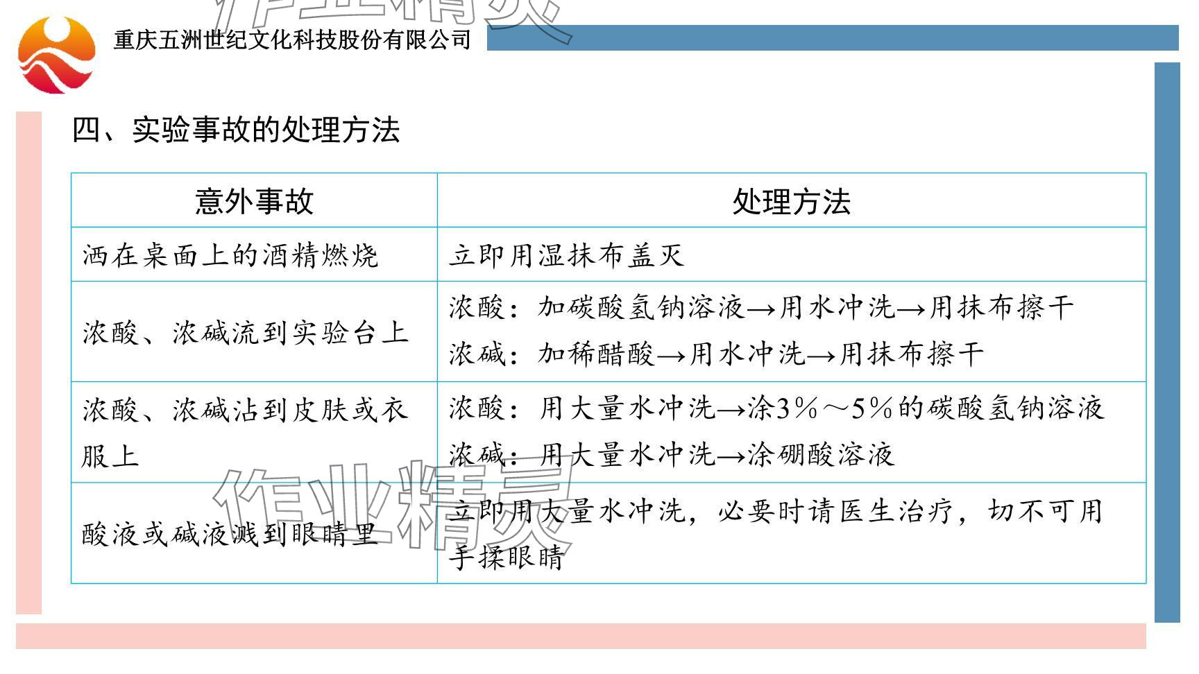 2024年重慶市中考試題分析與復(fù)習(xí)指導(dǎo)化學(xué) 參考答案第14頁(yè)