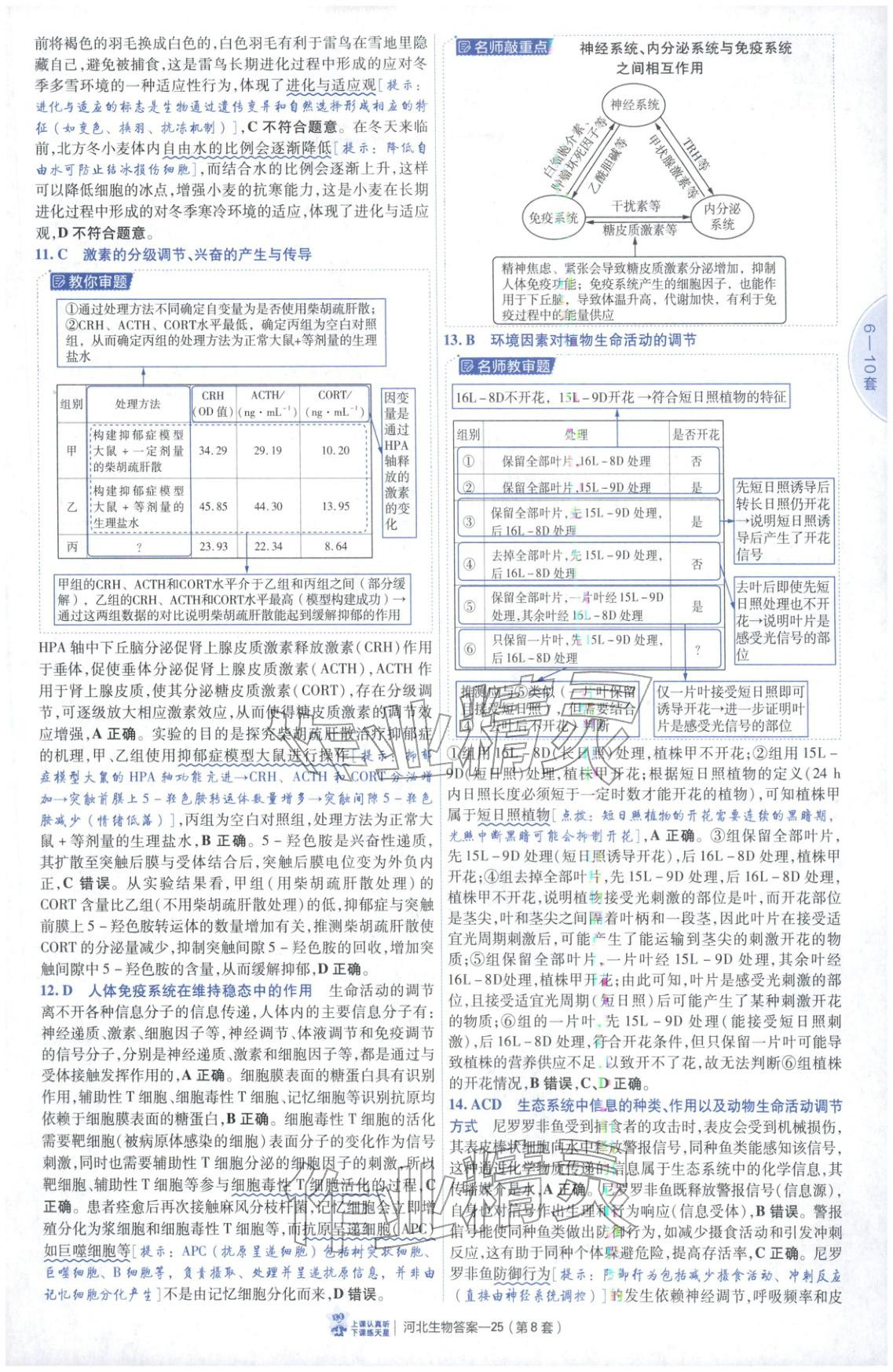 2026年金考卷优秀模拟试卷汇编45套高中生物河北专版 第25页