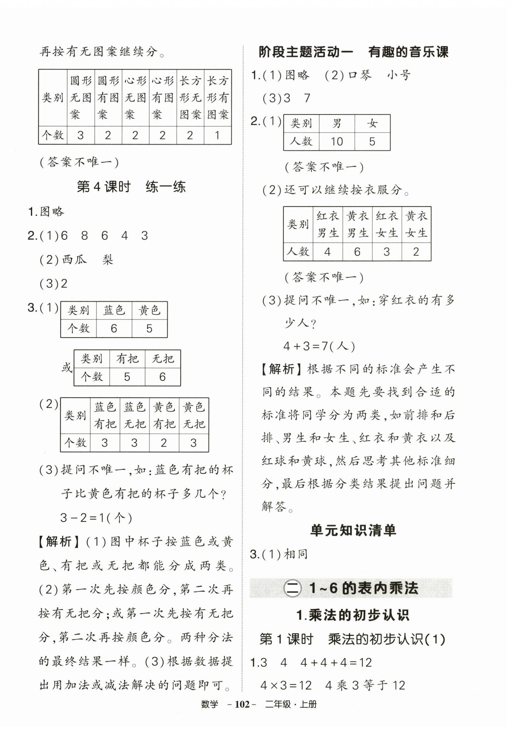 2026年状元成才路创优作业100分二年级数学上册人教版湖北专版&nbsp;参考答案第2页