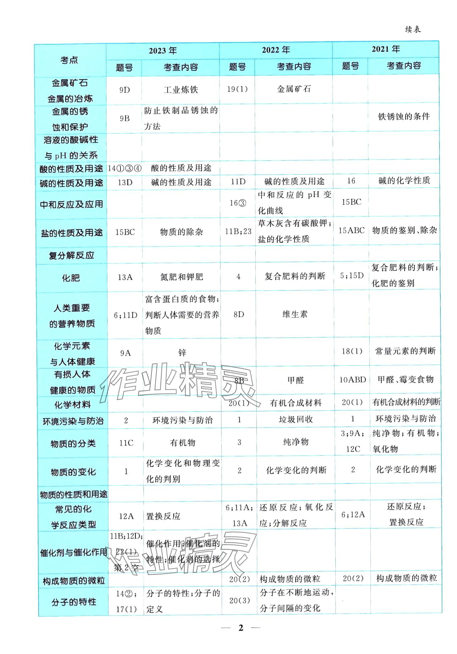 2024年中考金卷中考試題精編化學重慶專版 第6頁