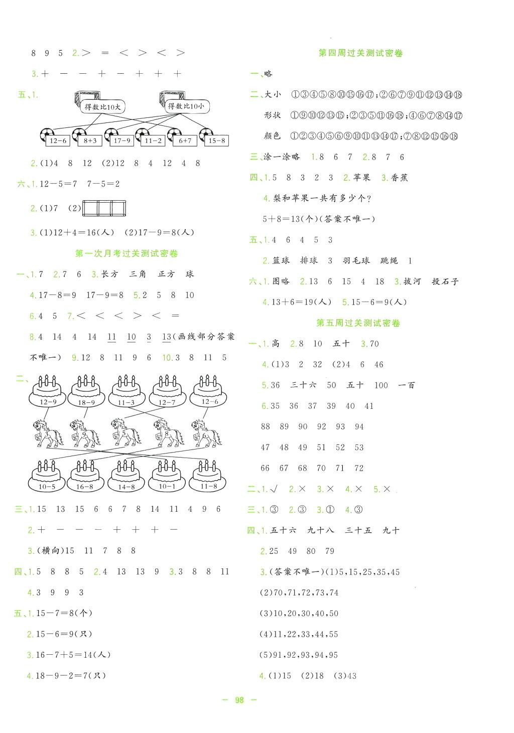 2024年金卷王名校大試卷一年級數(shù)學(xué)下冊人教版 參考答案第2頁