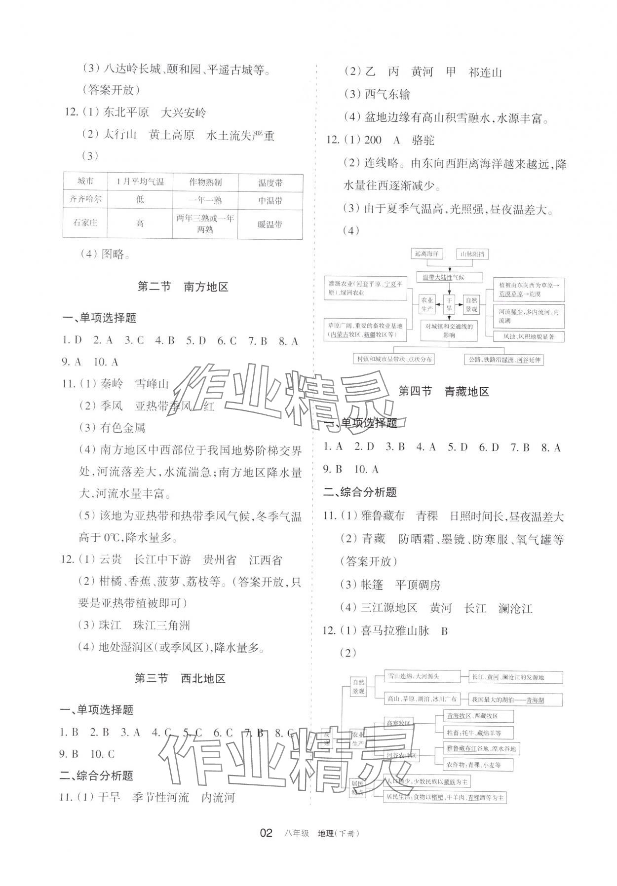 2024年学习之友八年级地理下册人教版 参考答案第2页