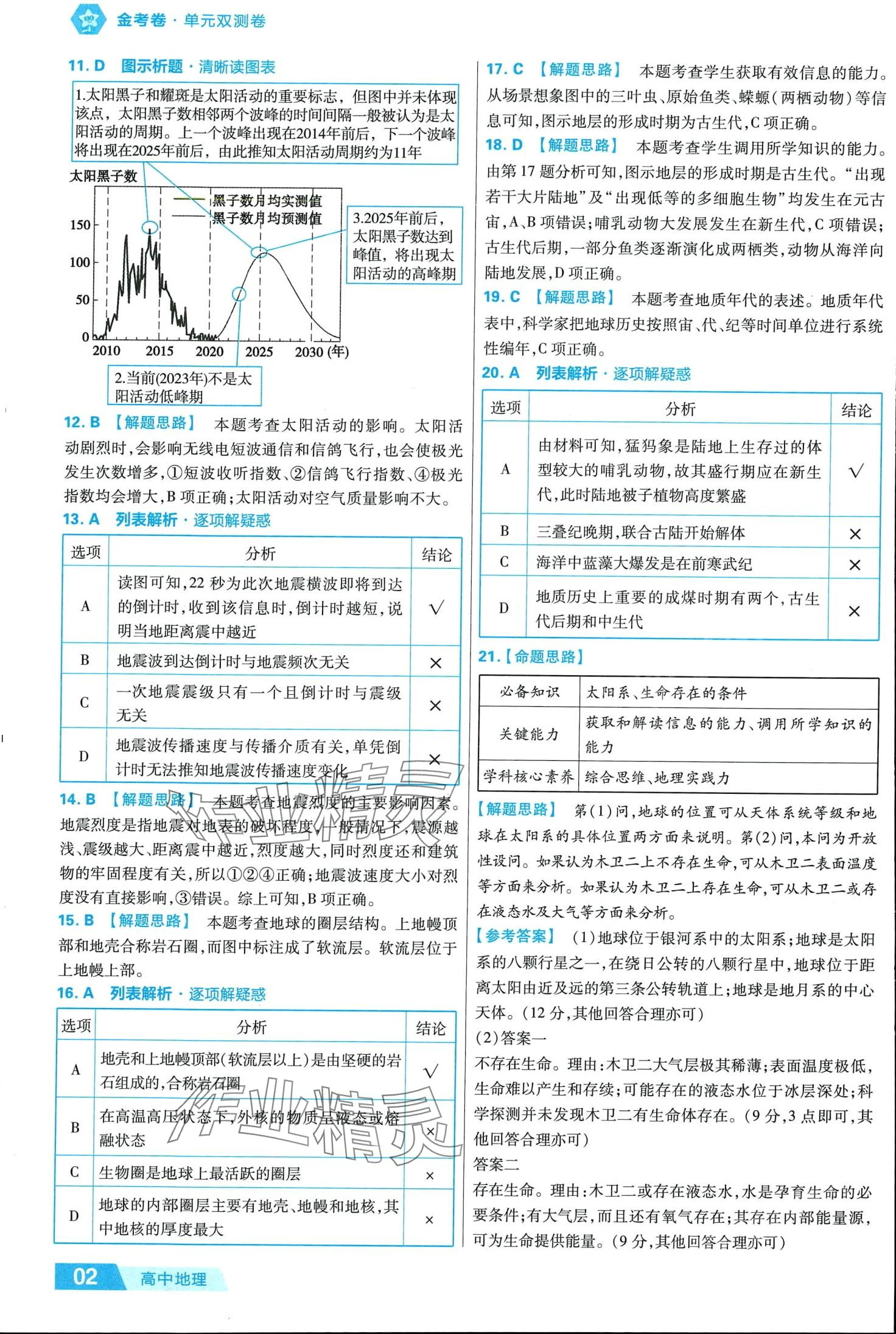 2024年金考卷活頁題選高中地理必修第一冊(cè)湘教版 第4頁