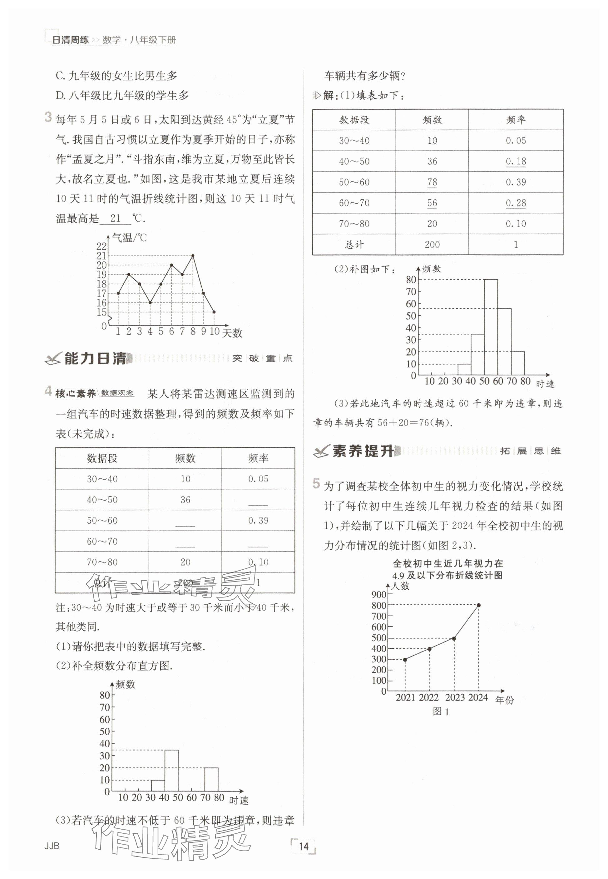 2025年日清周練八年級數(shù)學(xué)下冊冀教版 參考答案第14頁