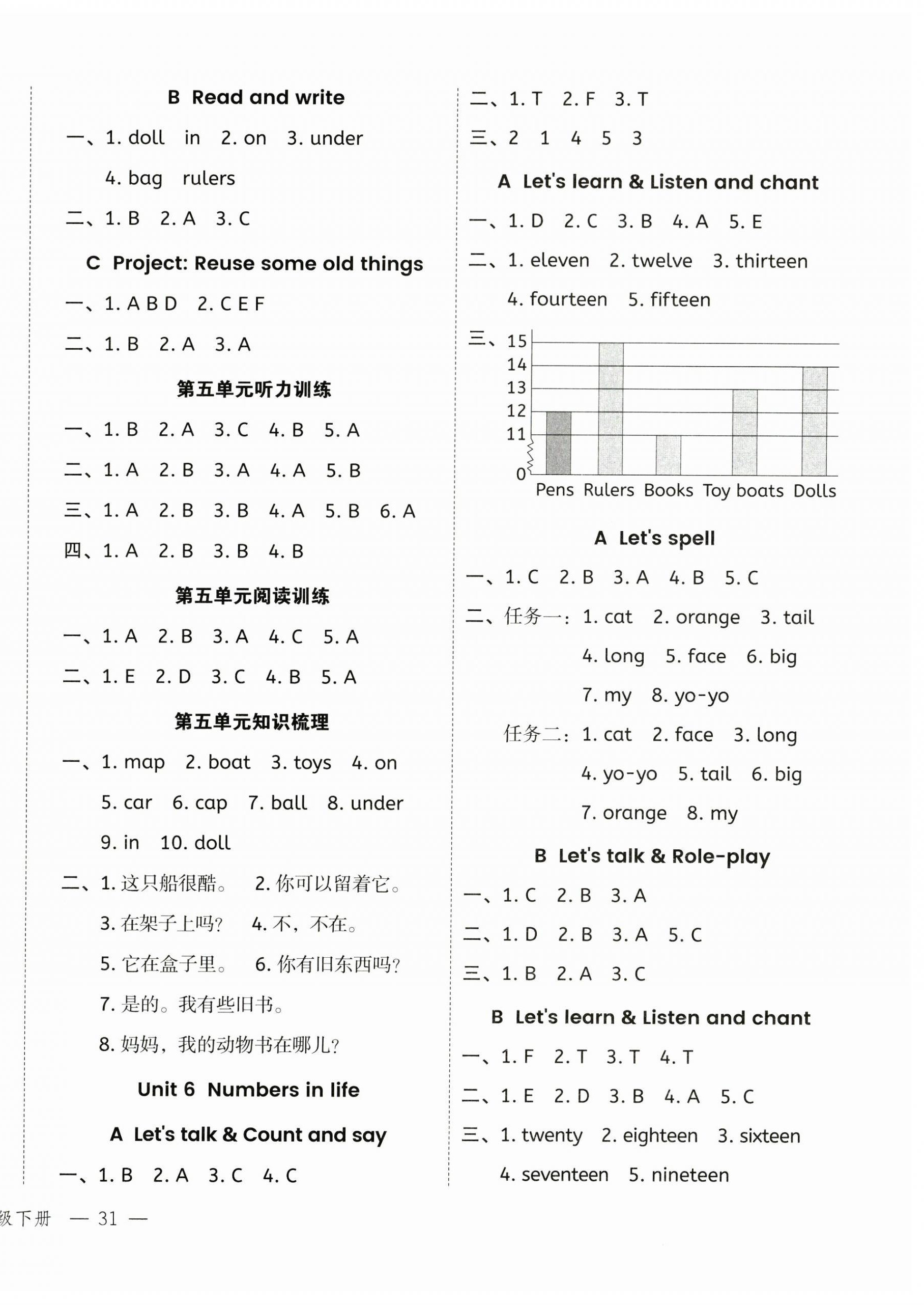 2025年名師面對(duì)面先學(xué)后練三年級(jí)英語下冊(cè)人教版 參考答案第6頁