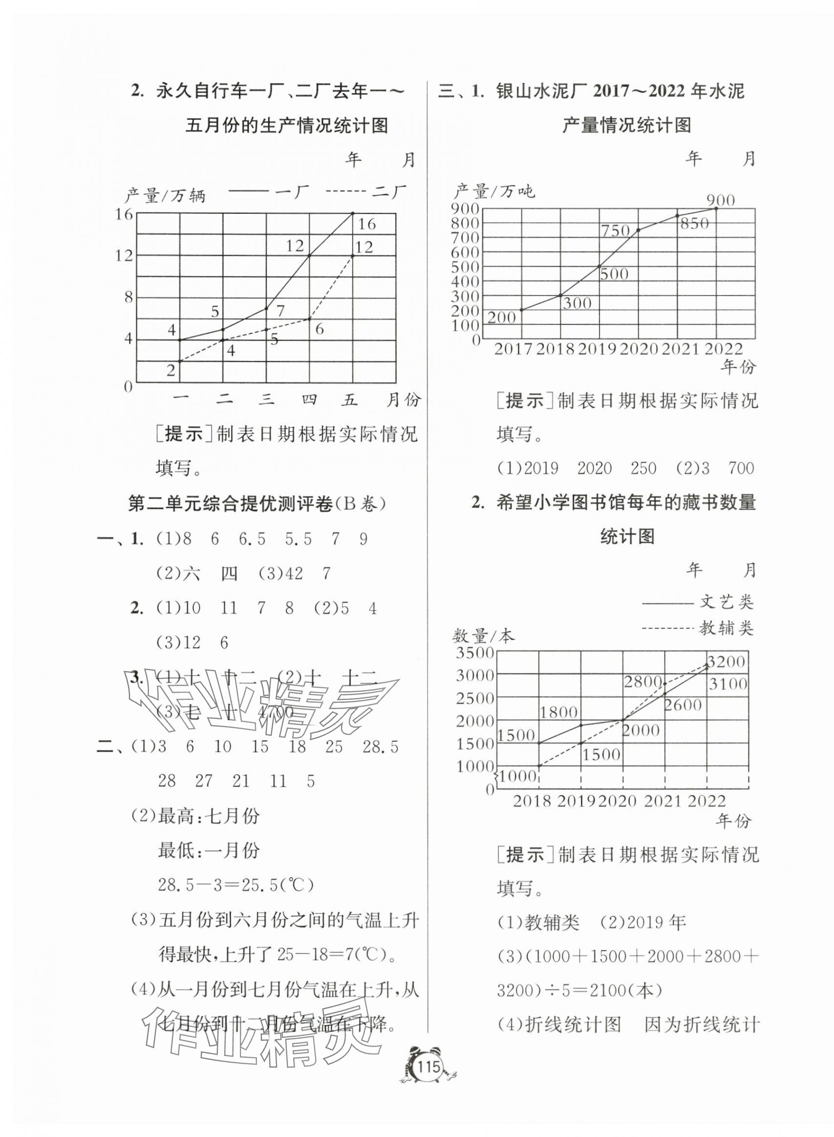 2024年提優(yōu)名卷五年級數(shù)學下冊蘇教版 第3頁