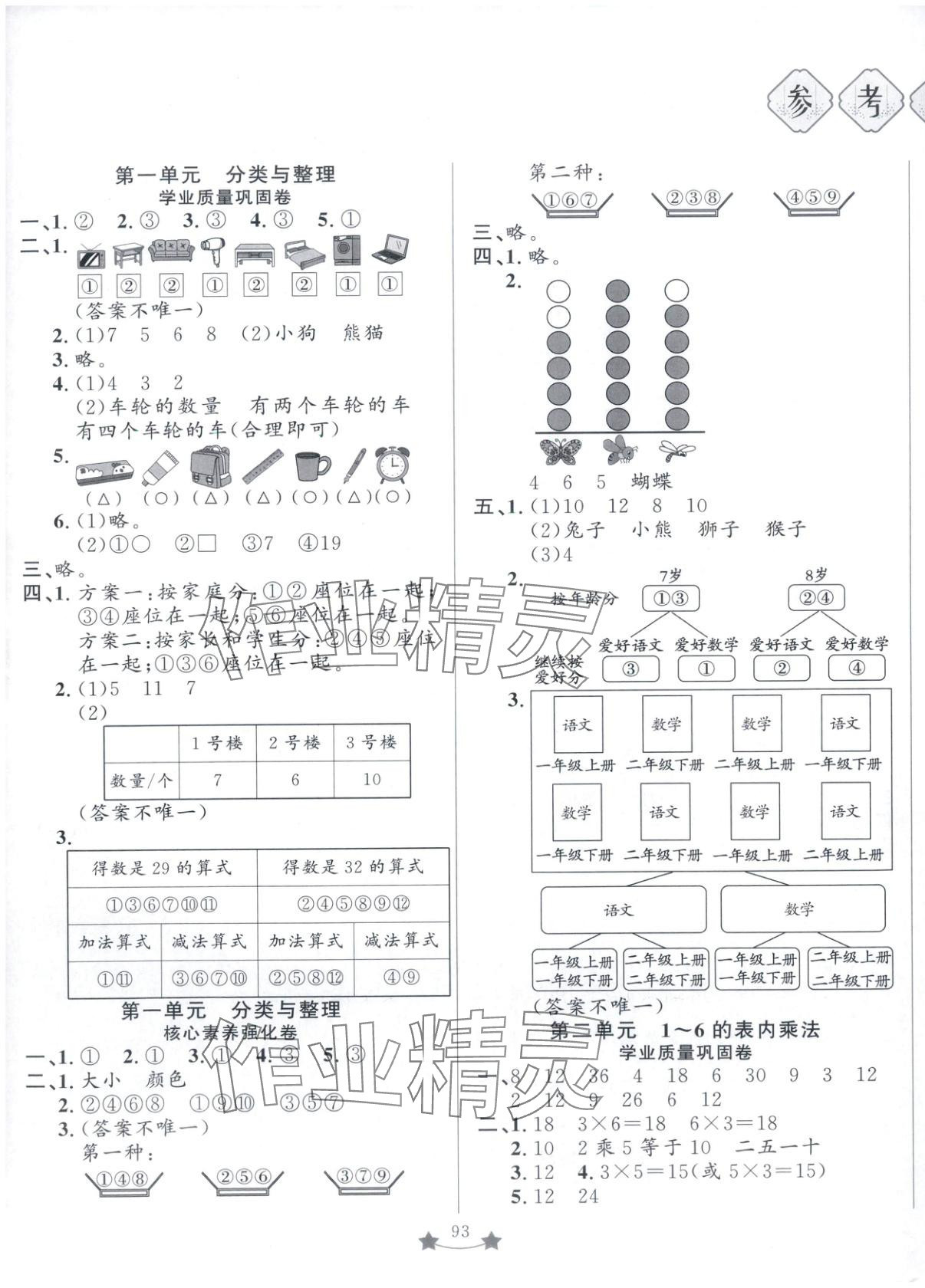 2025年单元测试卷山东文艺出版社二年级数学上册人教版 第1页