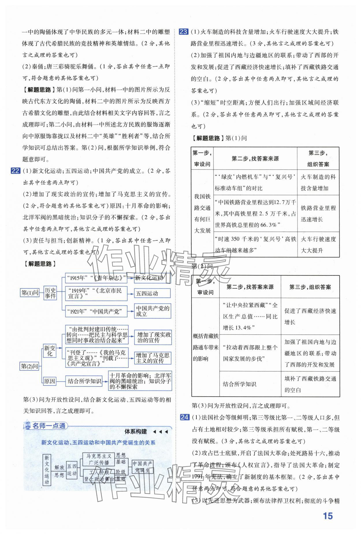 2024年金考卷45套匯編歷史河南專版 第15頁