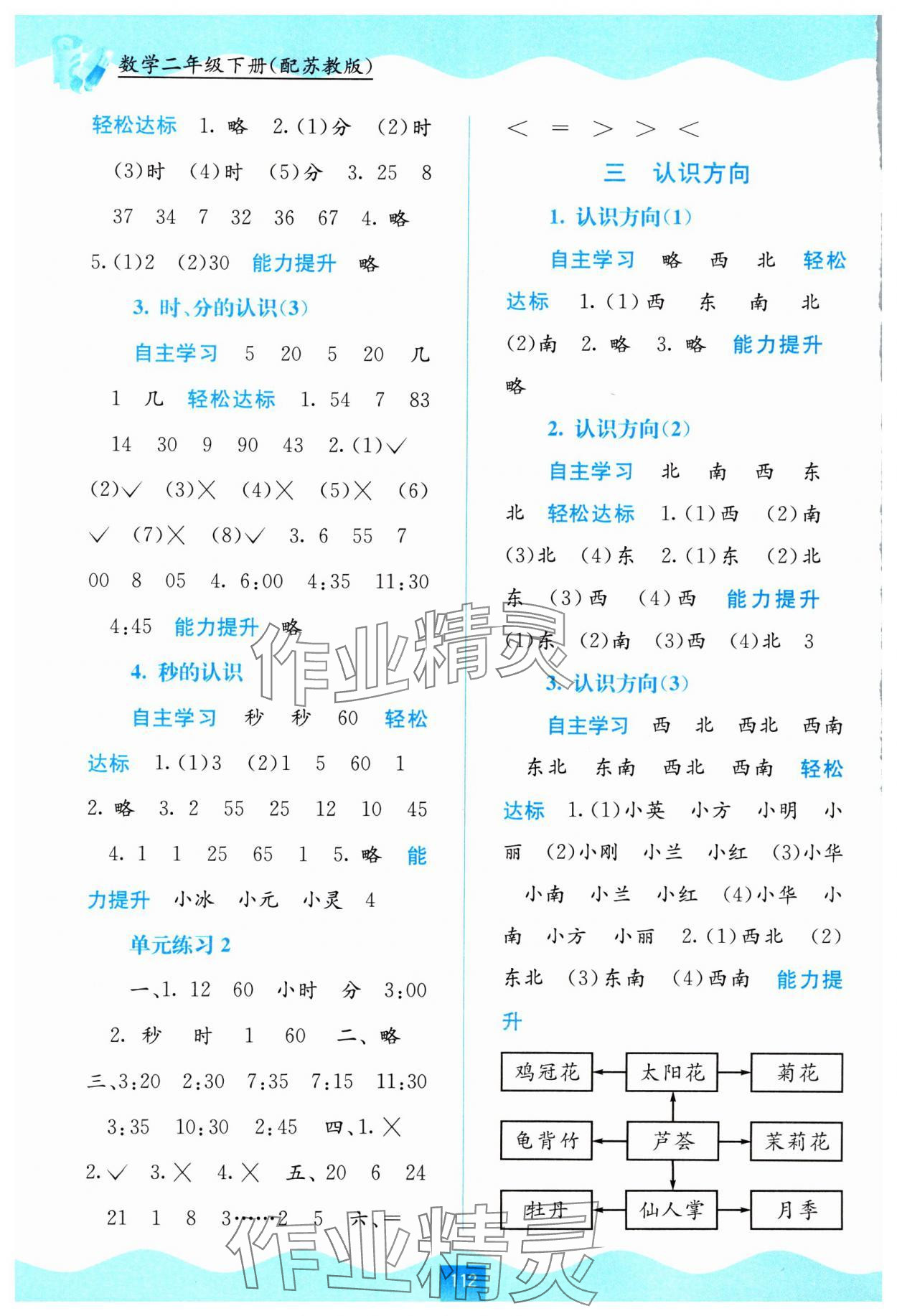 2024年自主學(xué)習(xí)能力測(cè)評(píng)二年級(jí)數(shù)學(xué)下冊(cè)蘇教版 第2頁(yè)